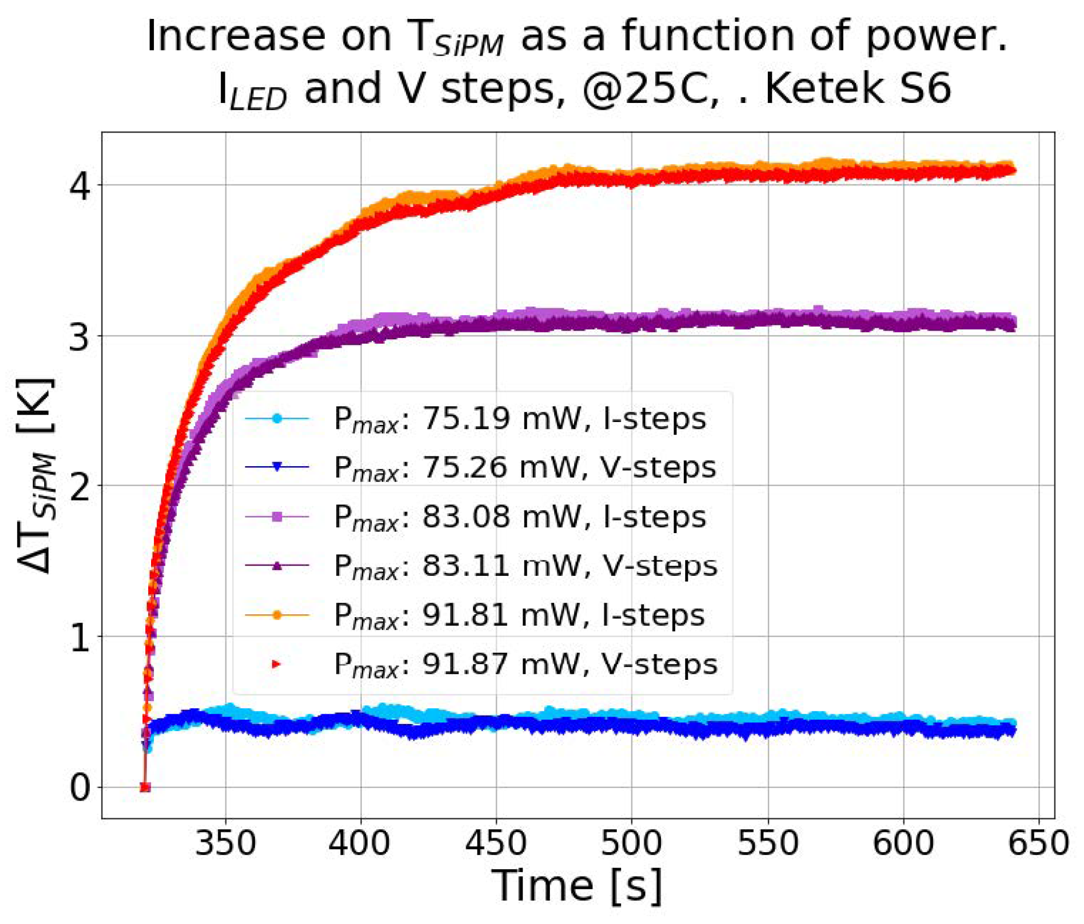 Preprints 101170 g007