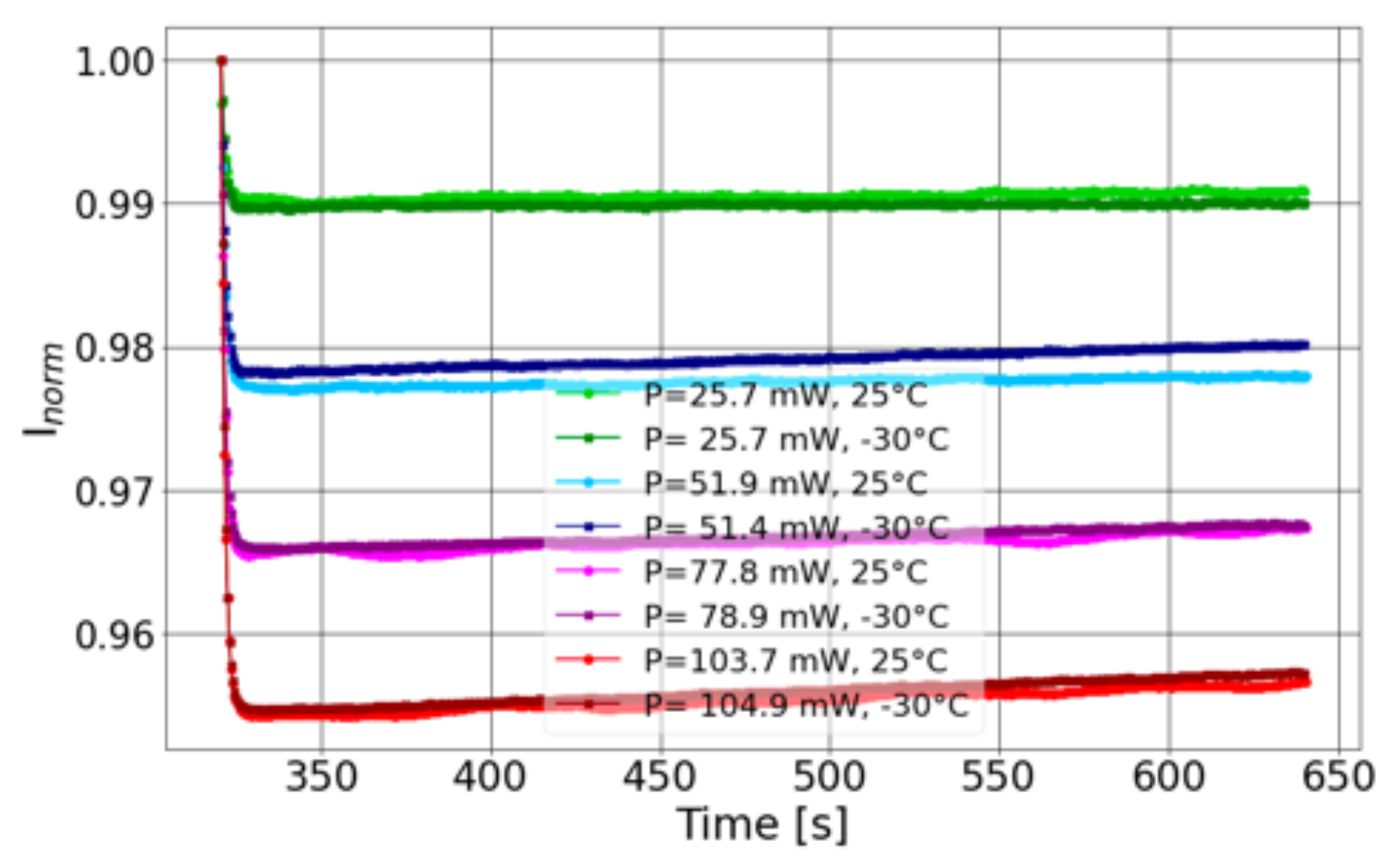 Preprints 101170 g010