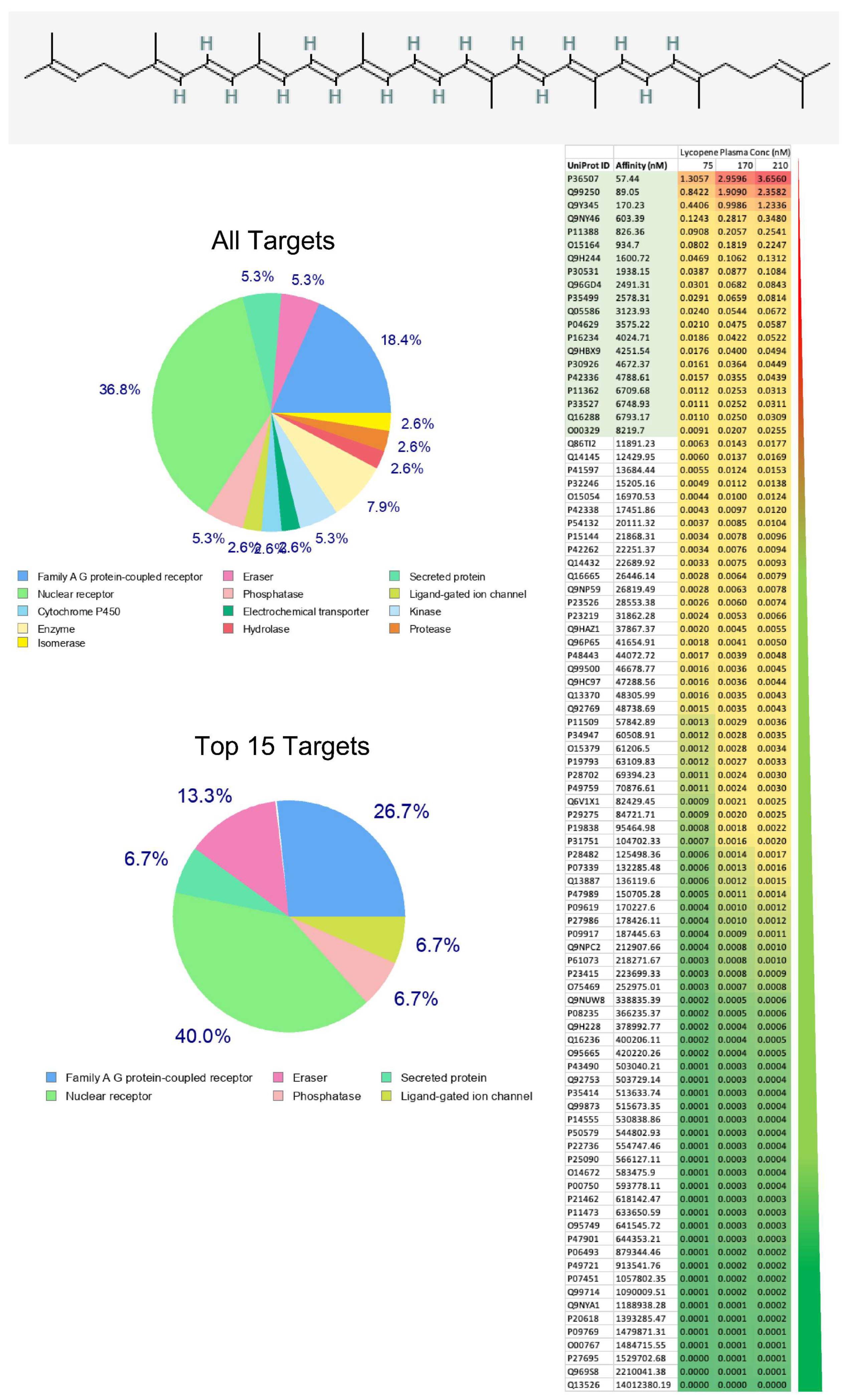 Preprints 157248 g001