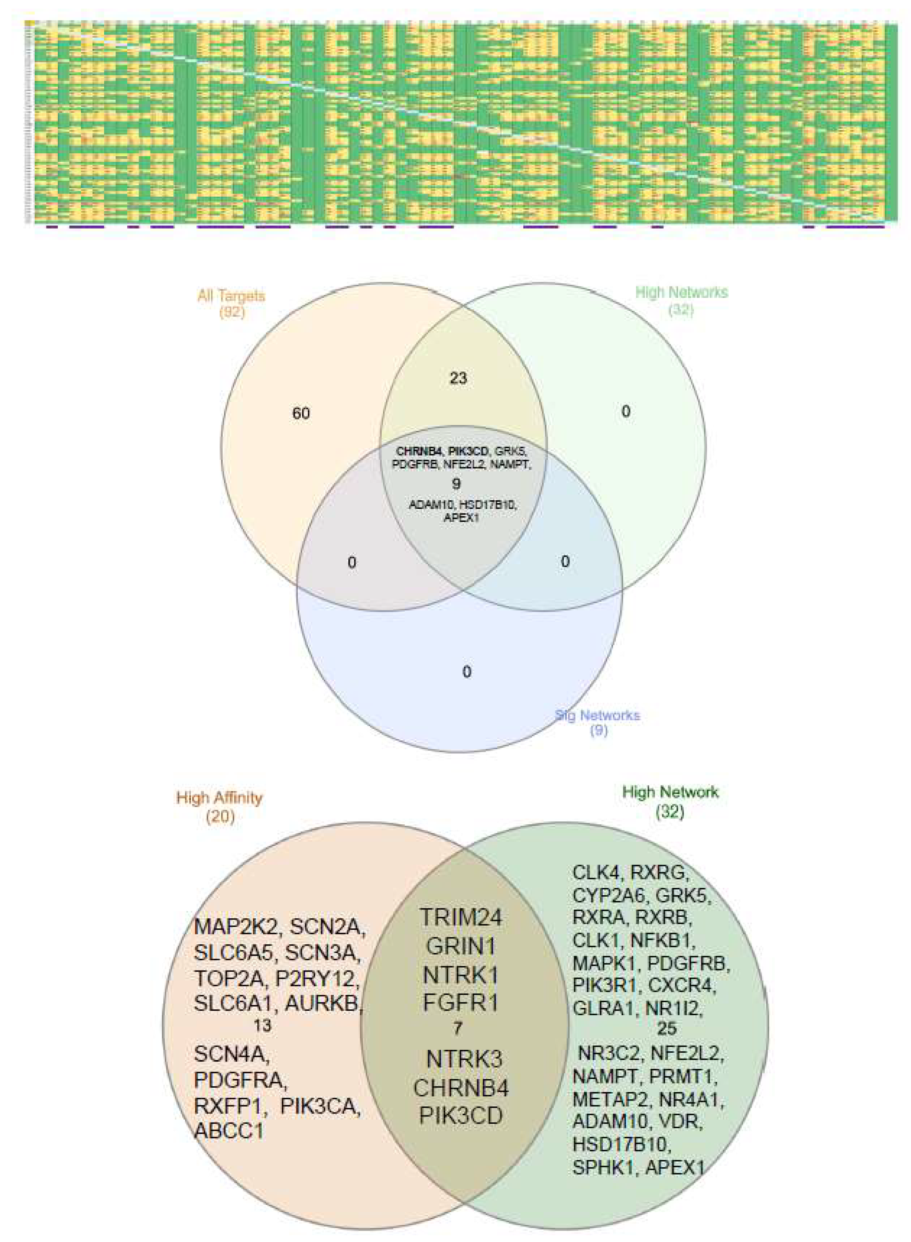Preprints 157248 g002