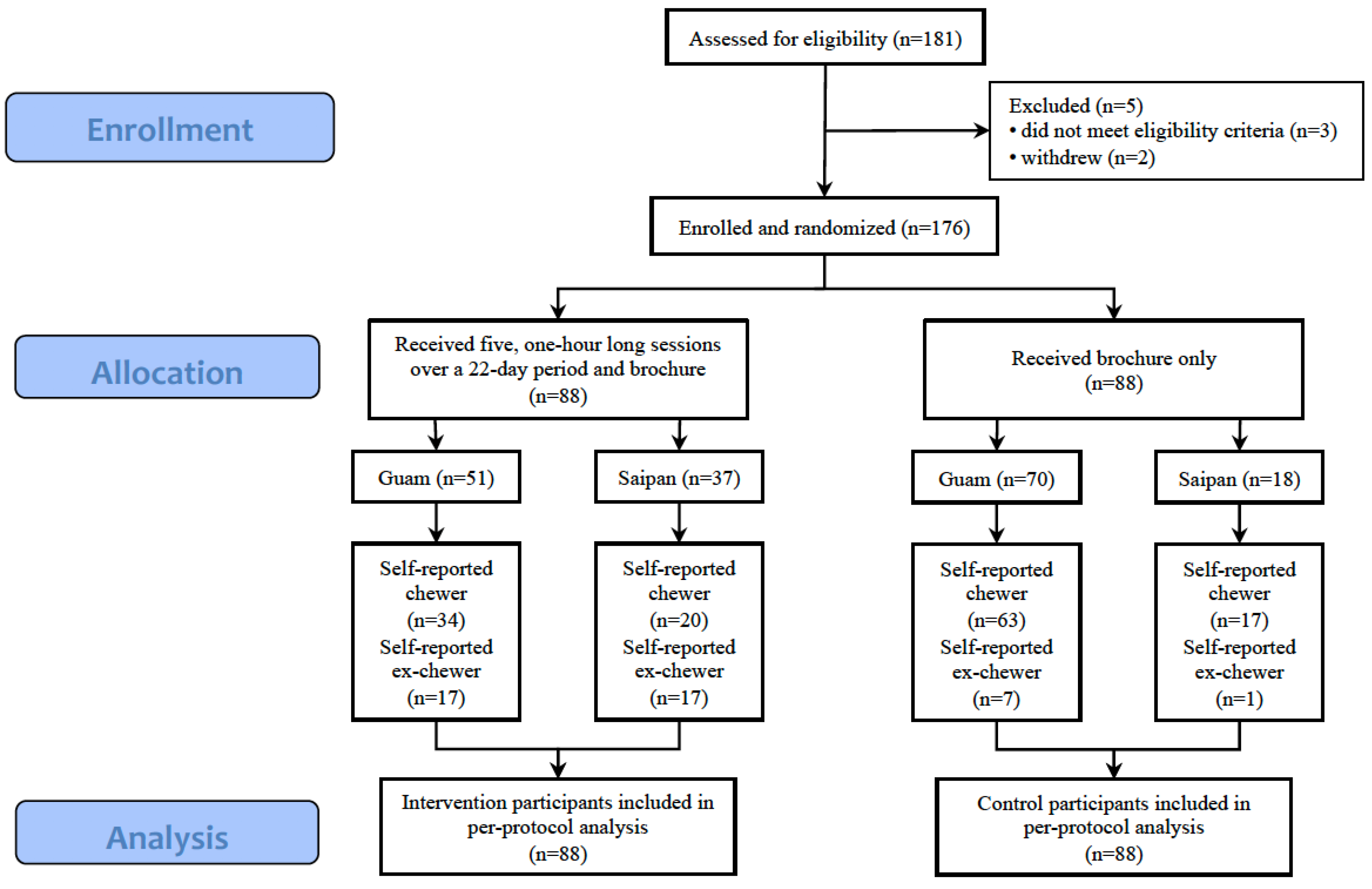 Preprints 77129 g001