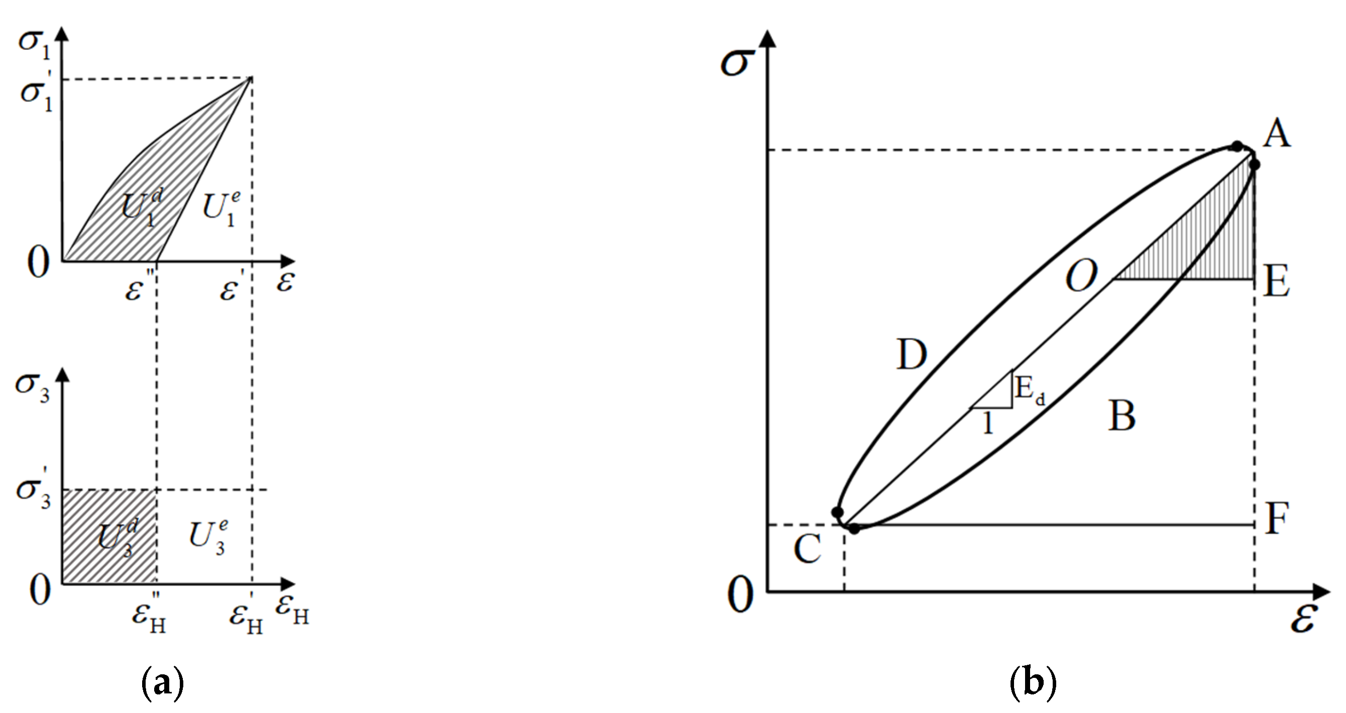 Preprints 156121 g003