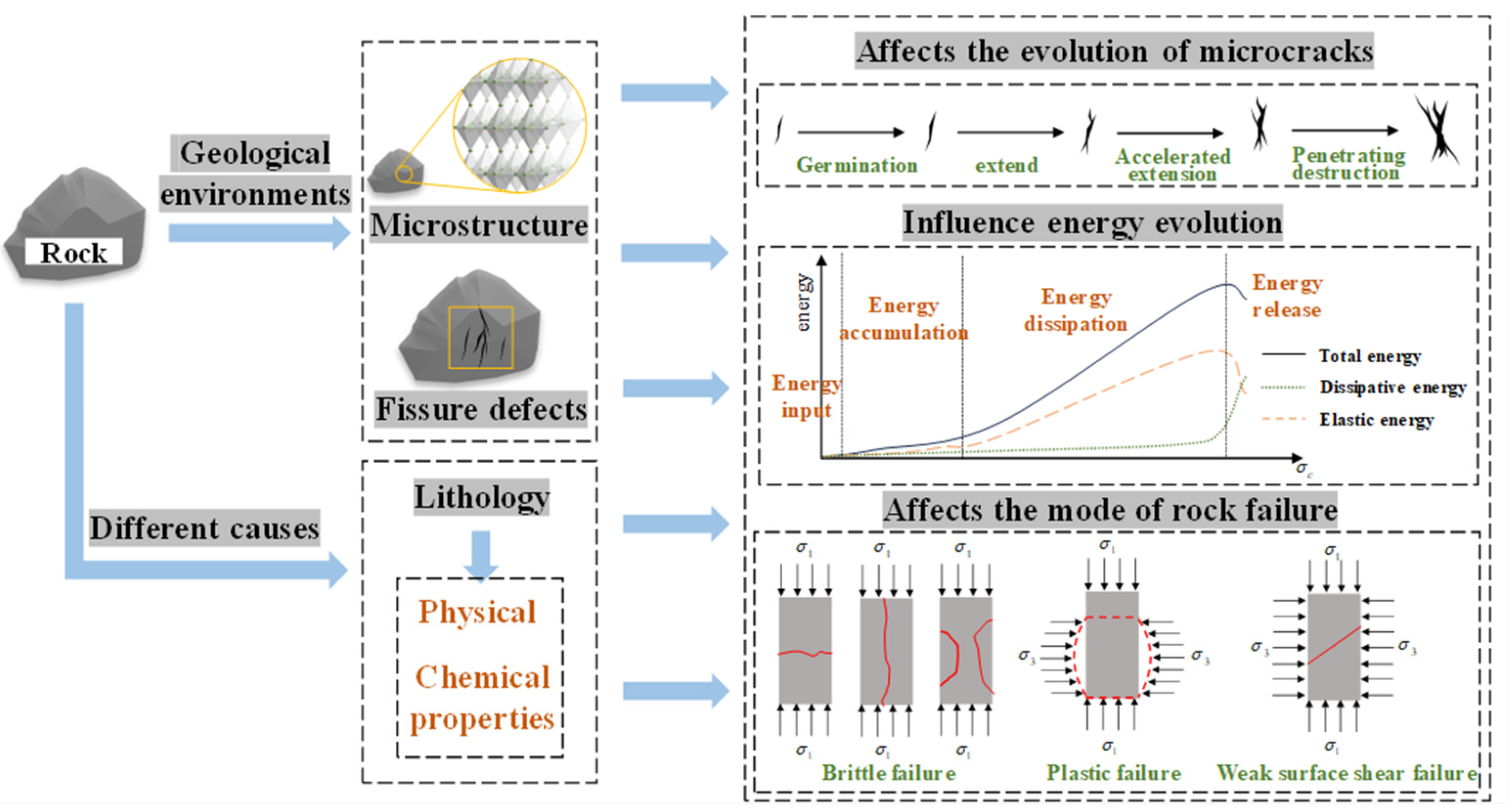 Preprints 156121 g004