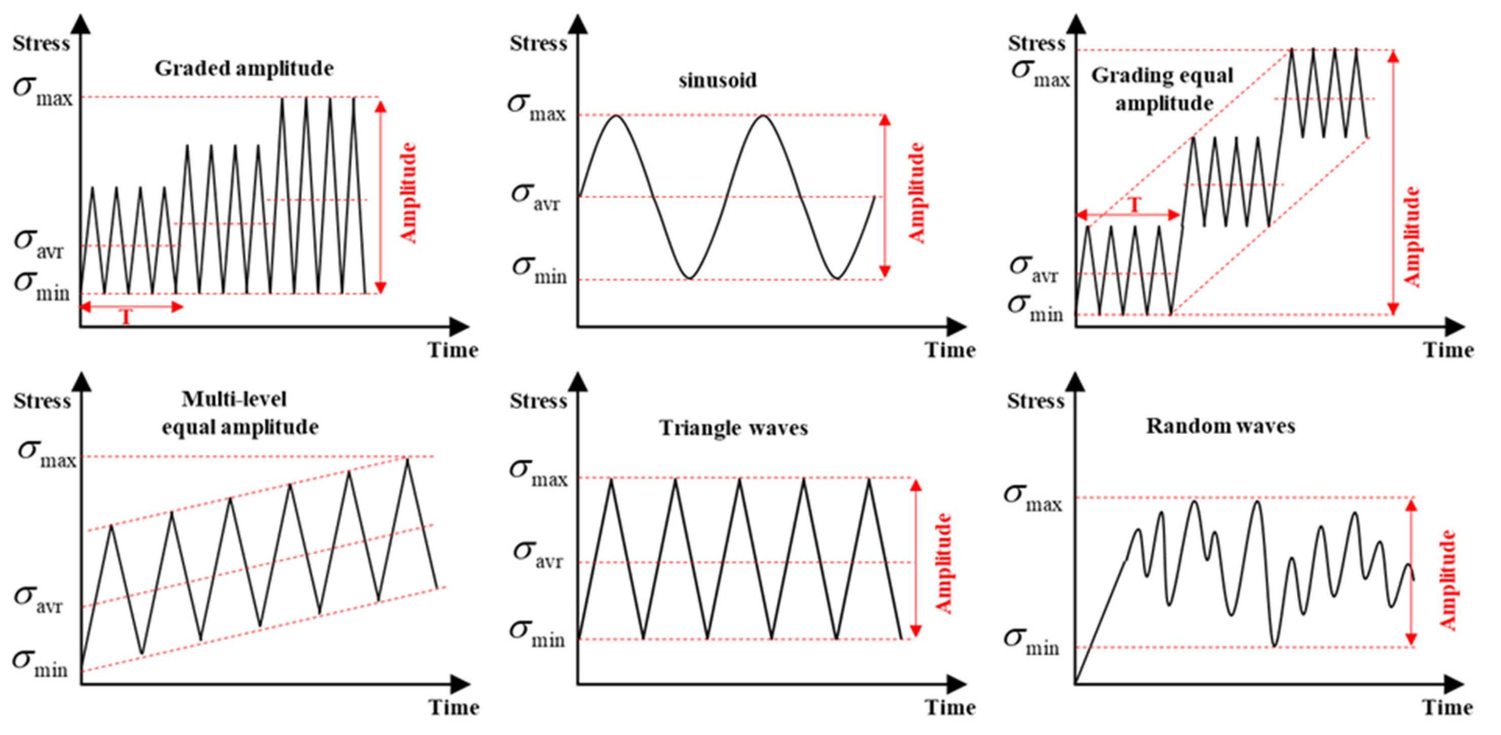 Preprints 156121 g008