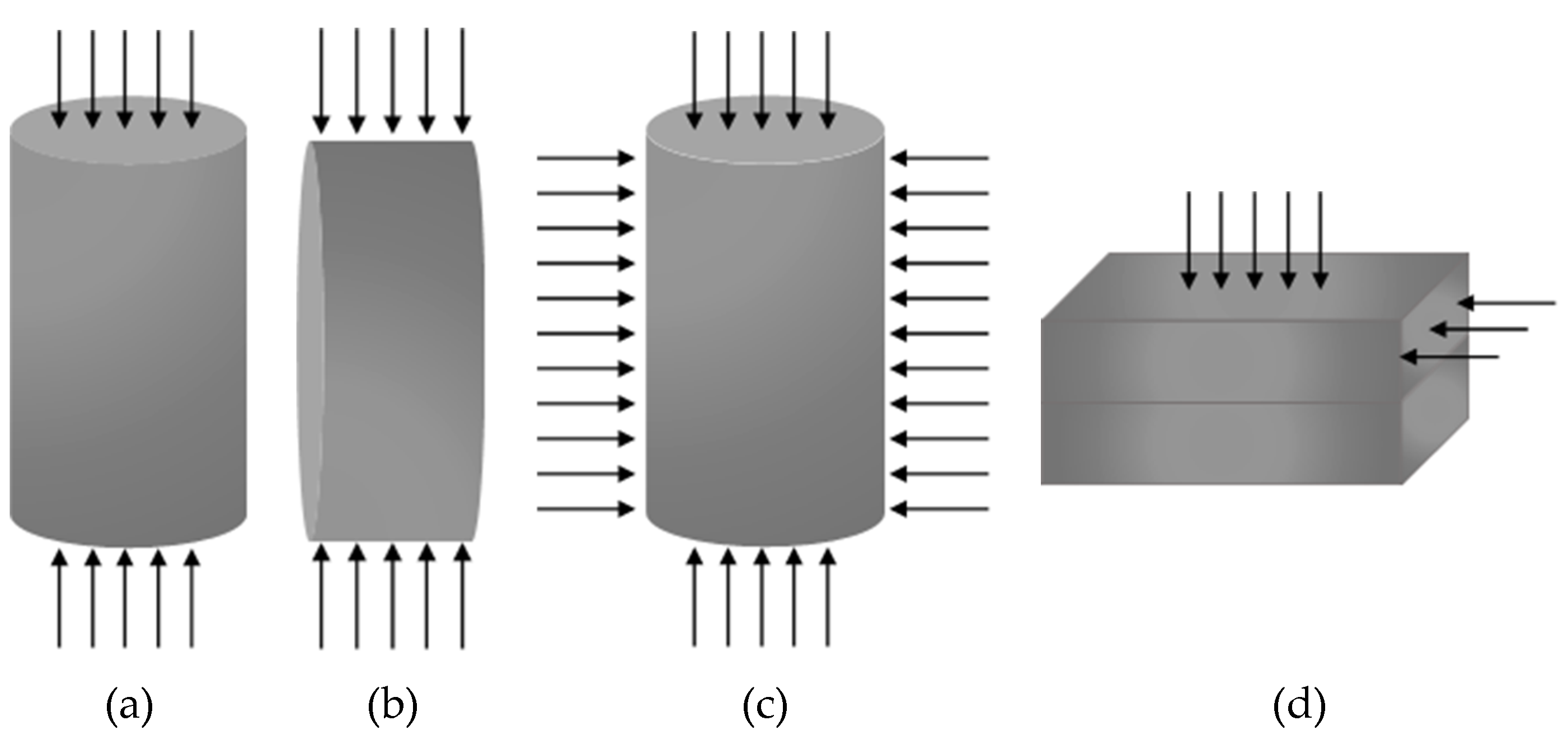 Preprints 156121 g009