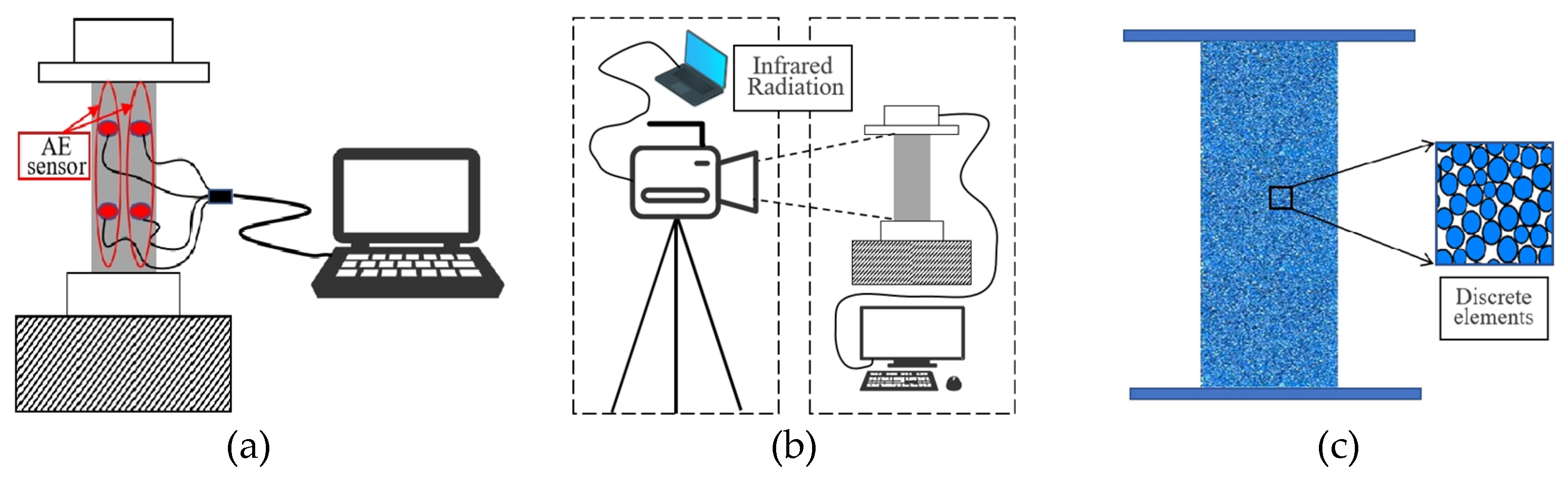 Preprints 156121 g010
