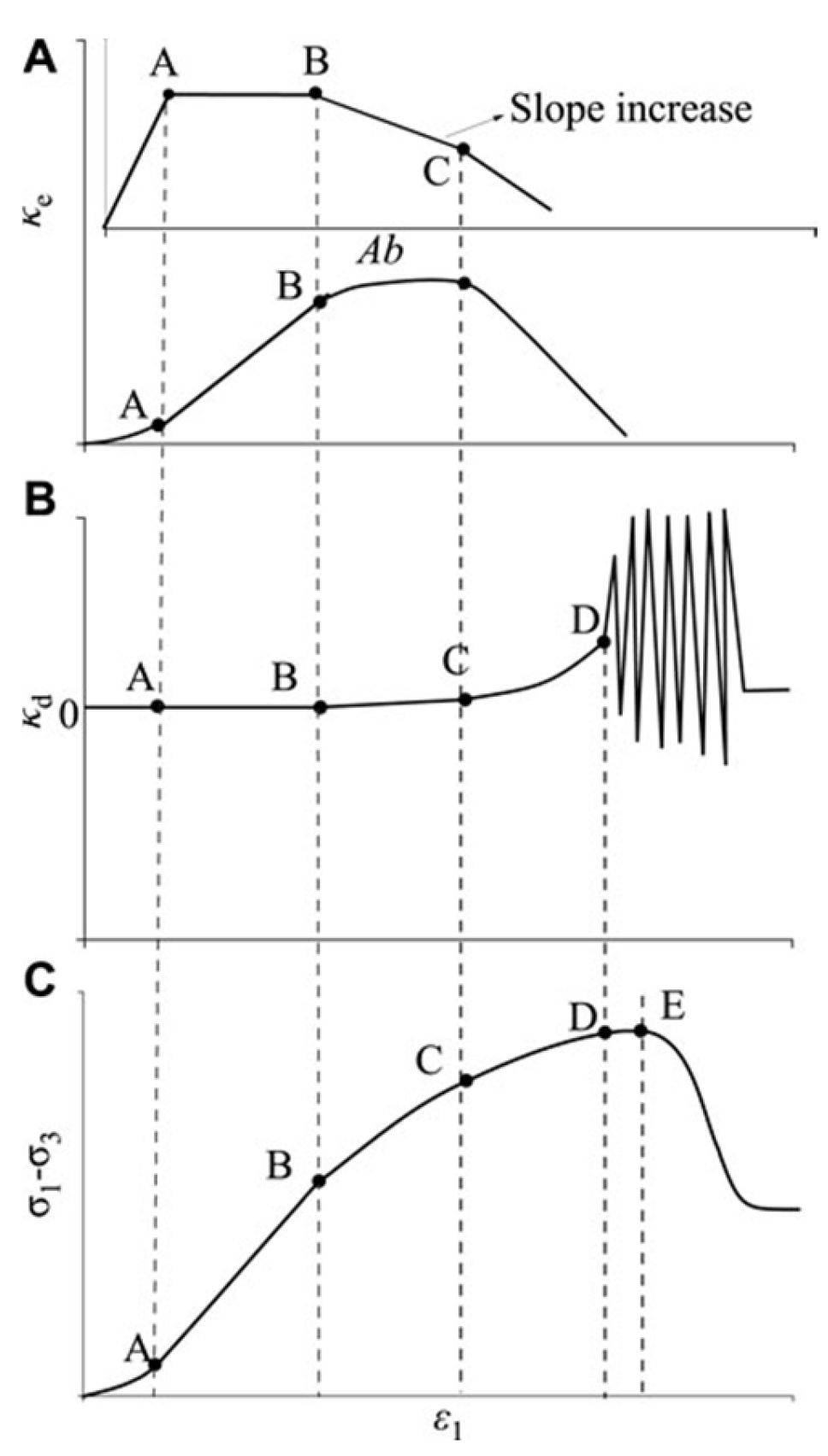 Preprints 156121 g013