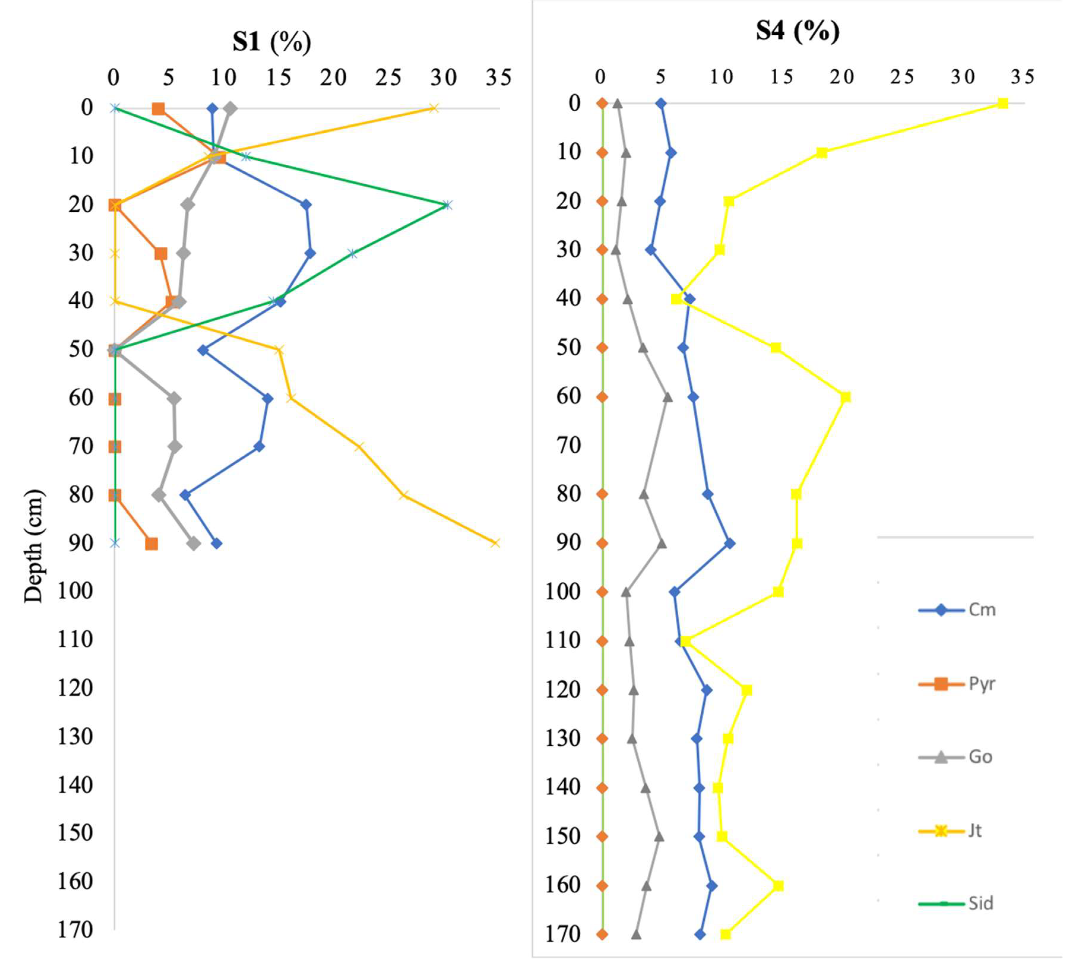 Preprints 159377 g002