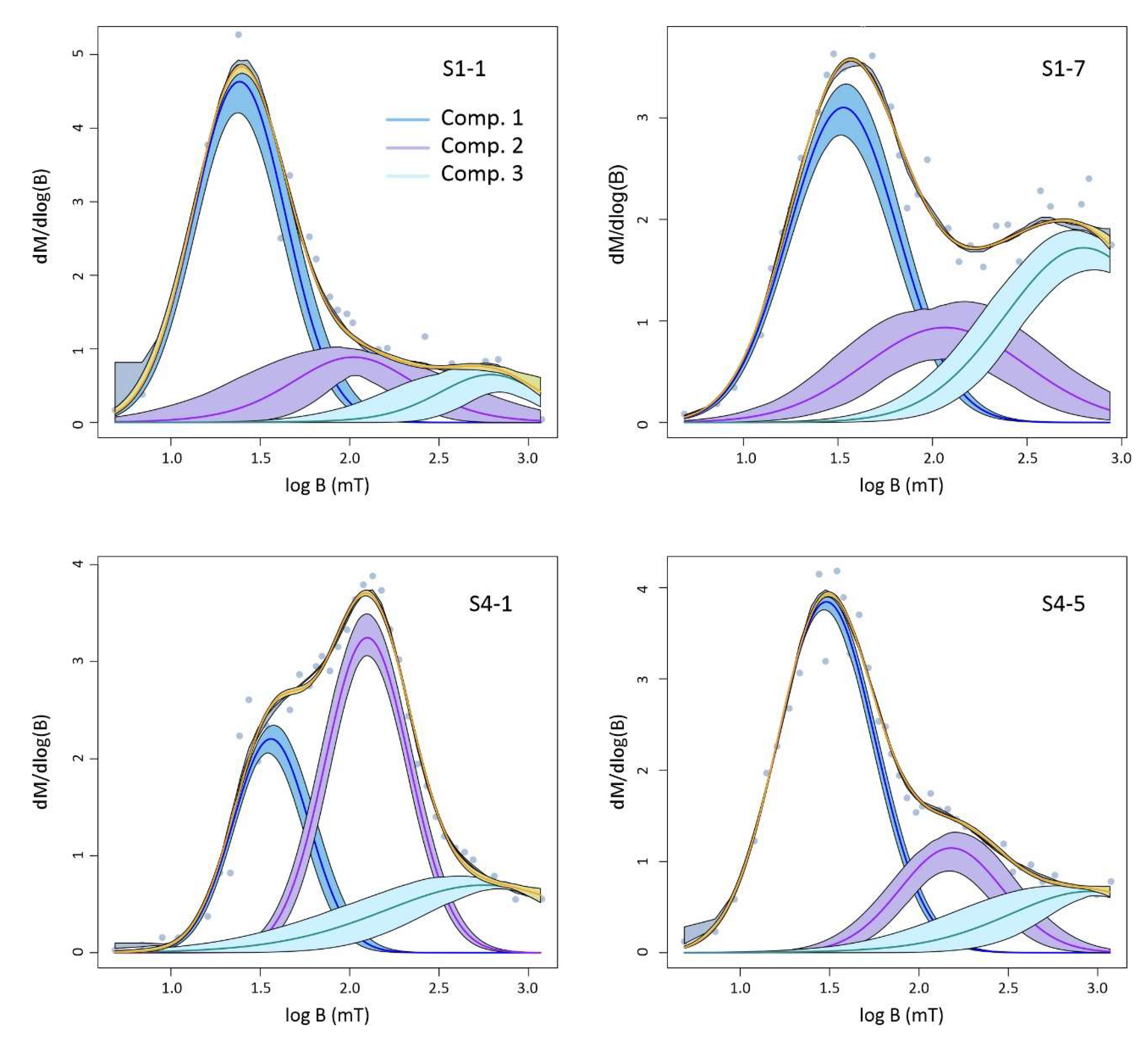 Preprints 159377 g004