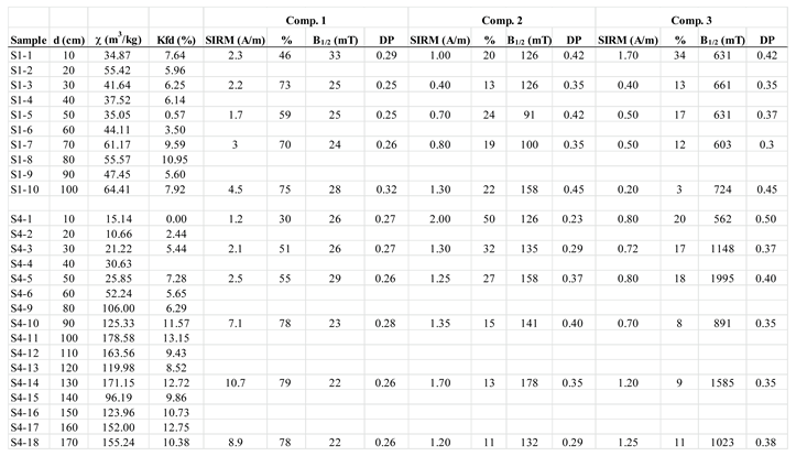 Preprints 159377 i001