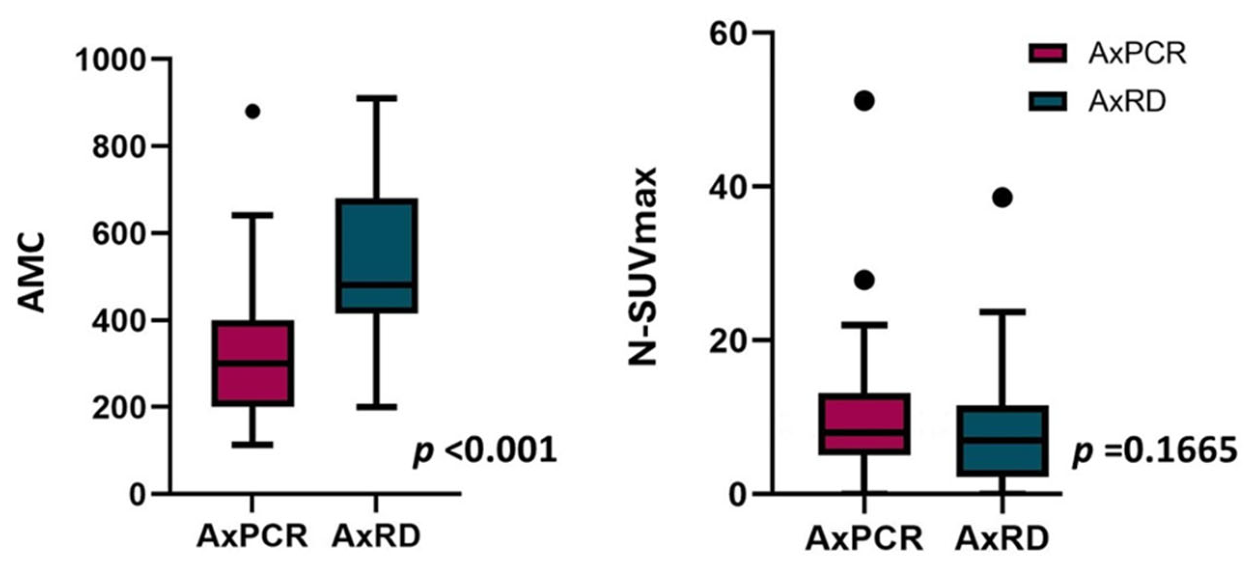 Preprints 139505 g001