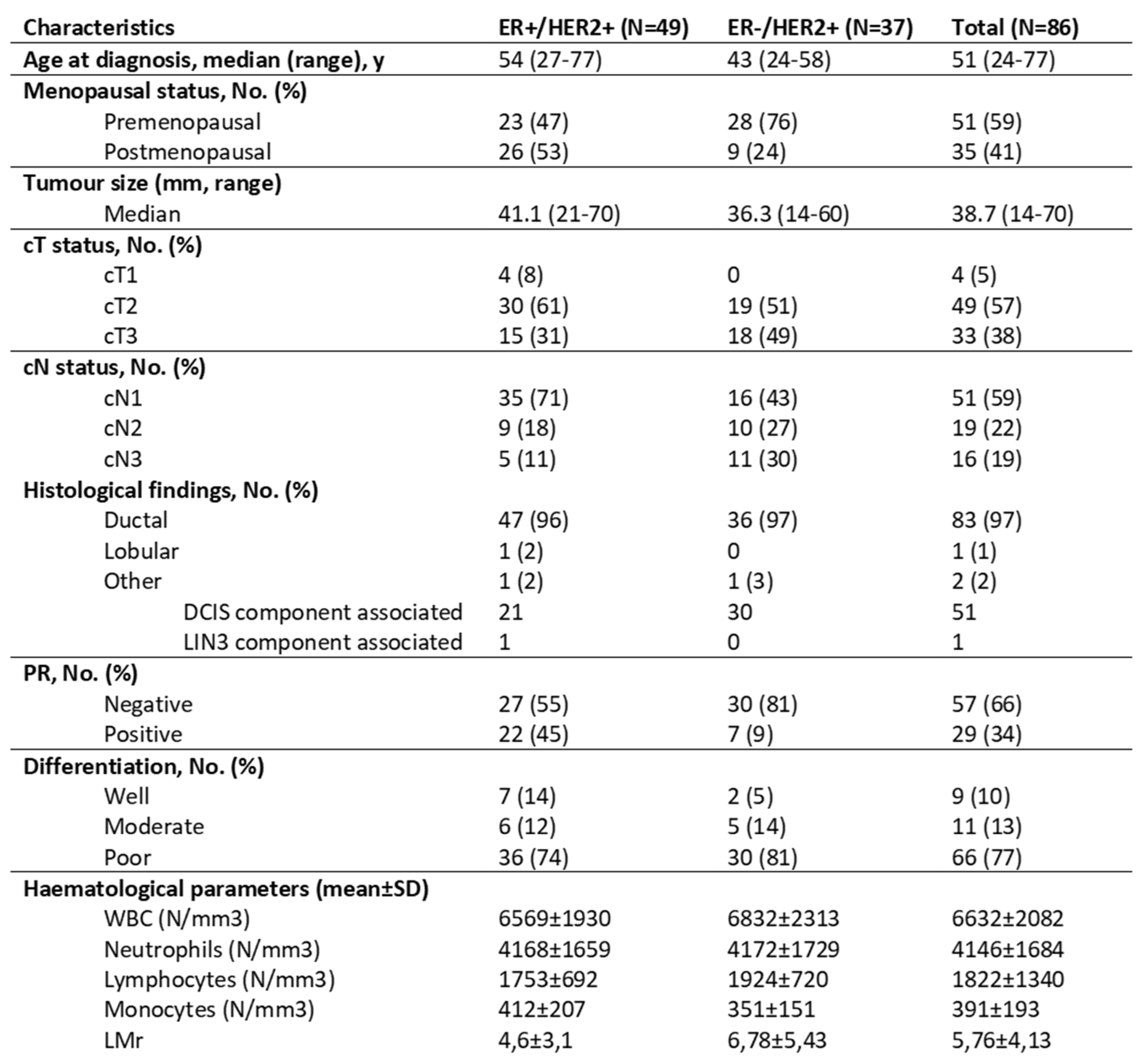 Preprints 139505 i001