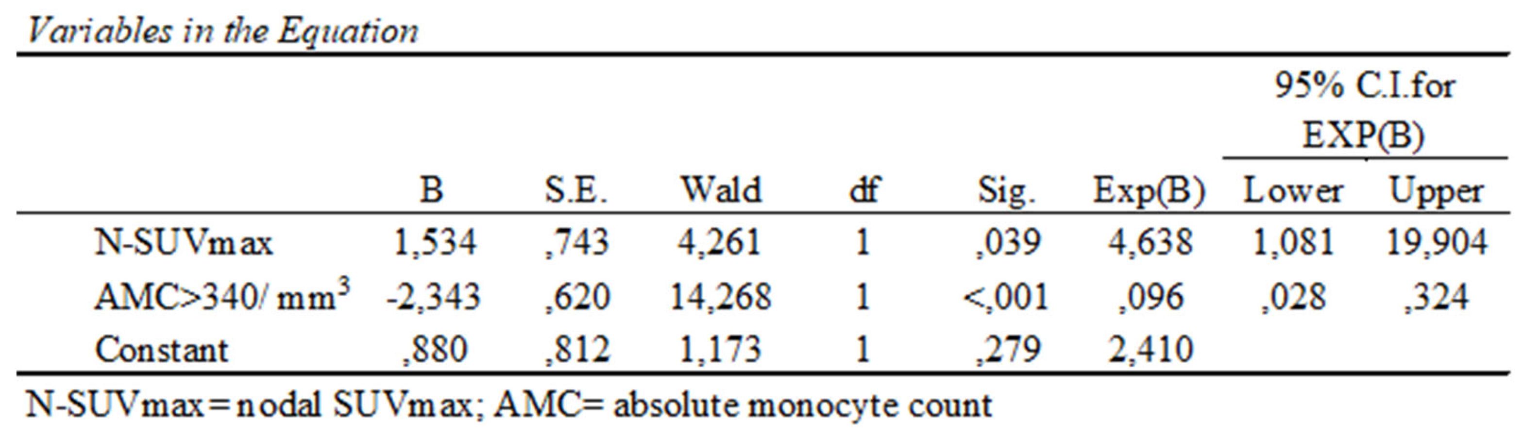 Preprints 139505 i002