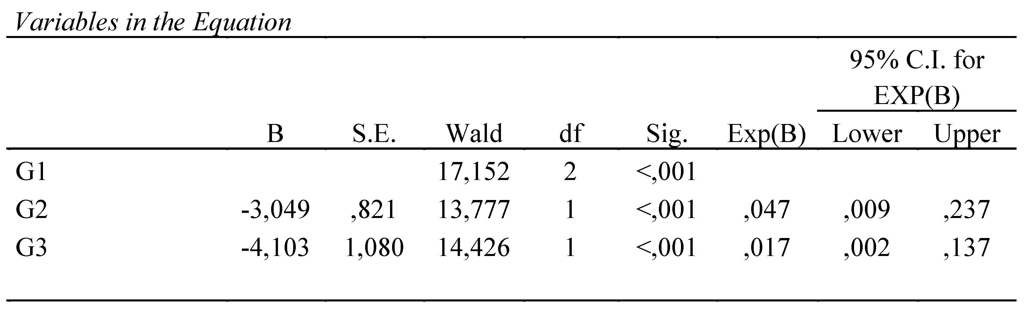 Preprints 139505 i003