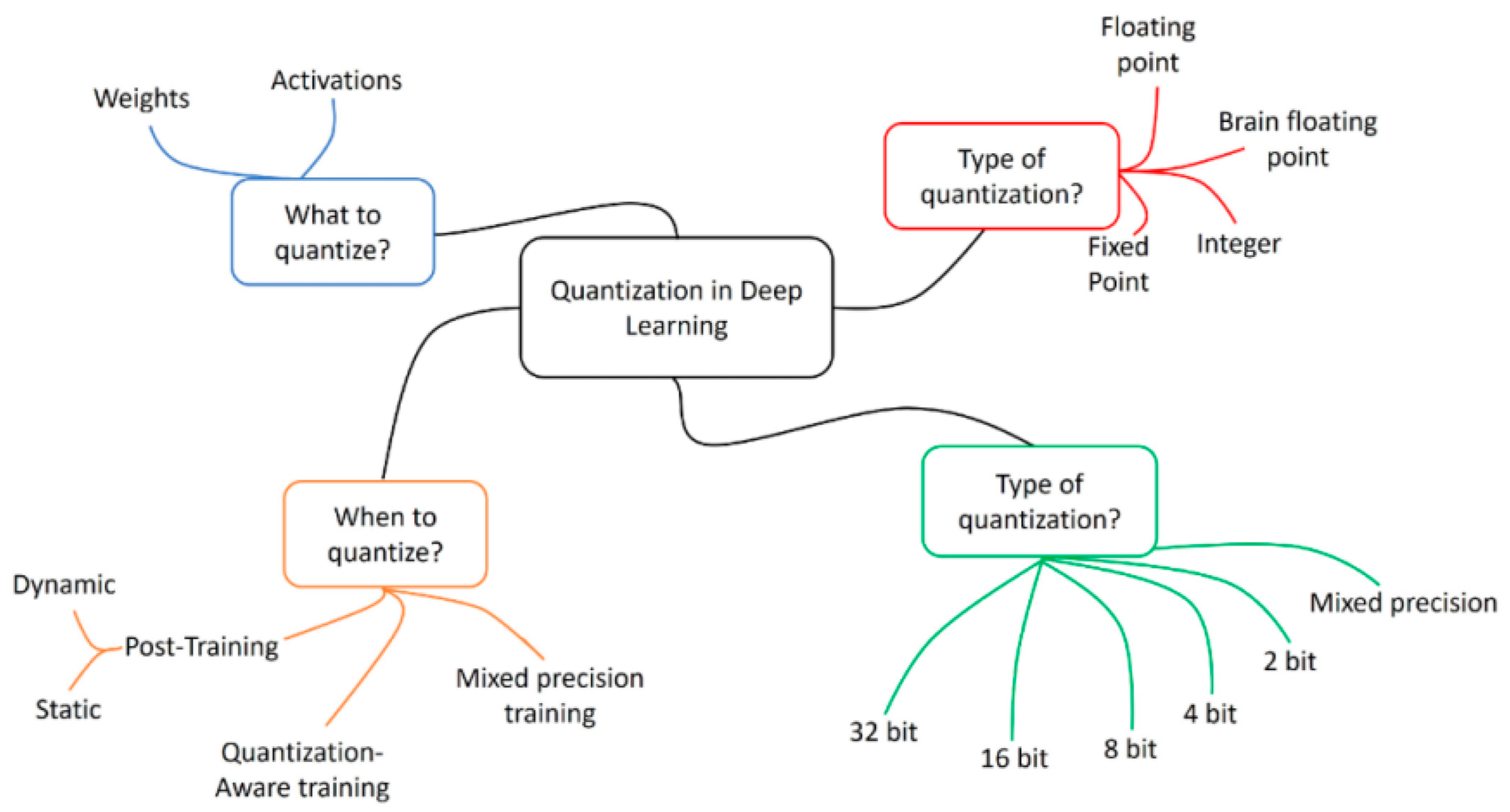 Preprints 180931 g002