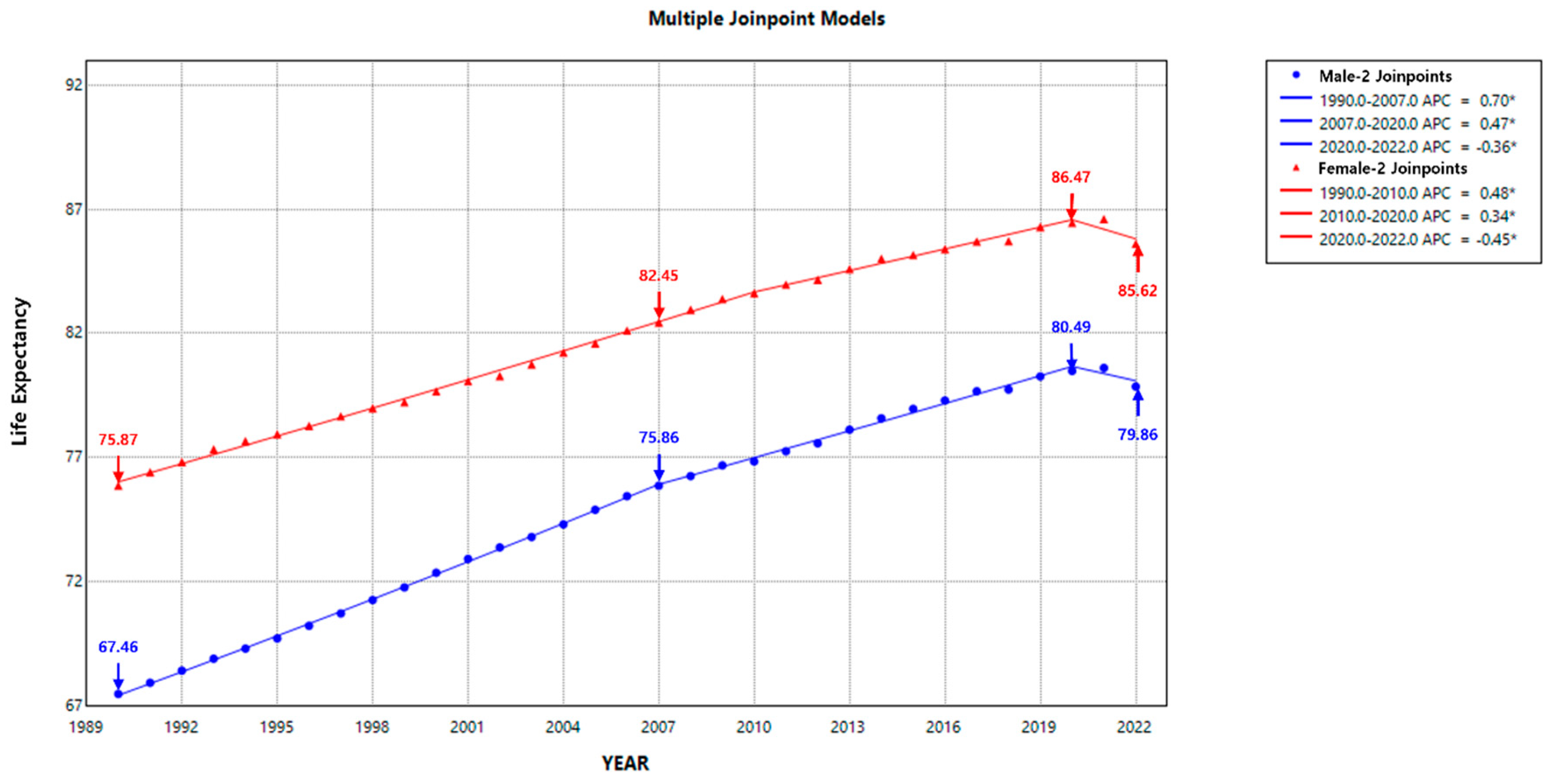 Preprints 144286 g001