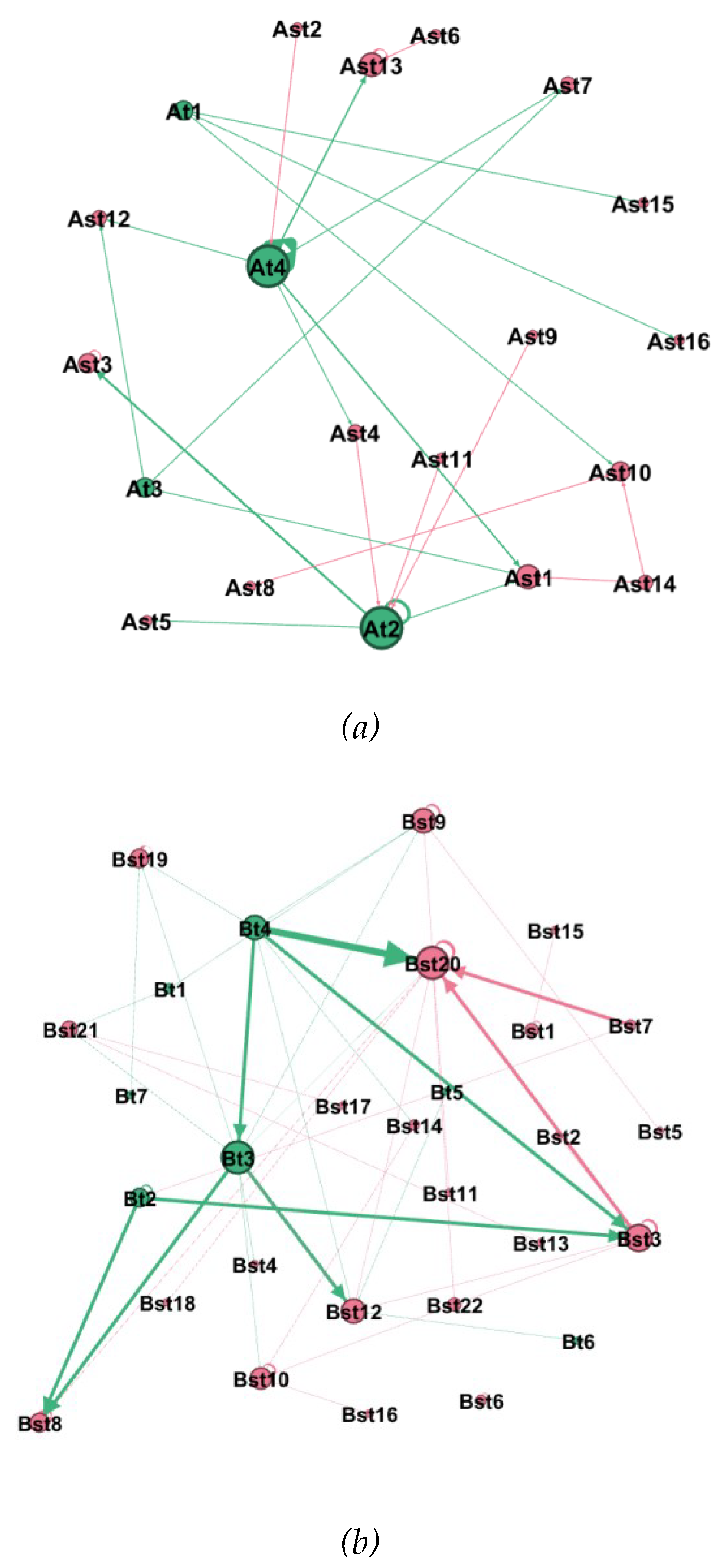 Preprints 100963 g001