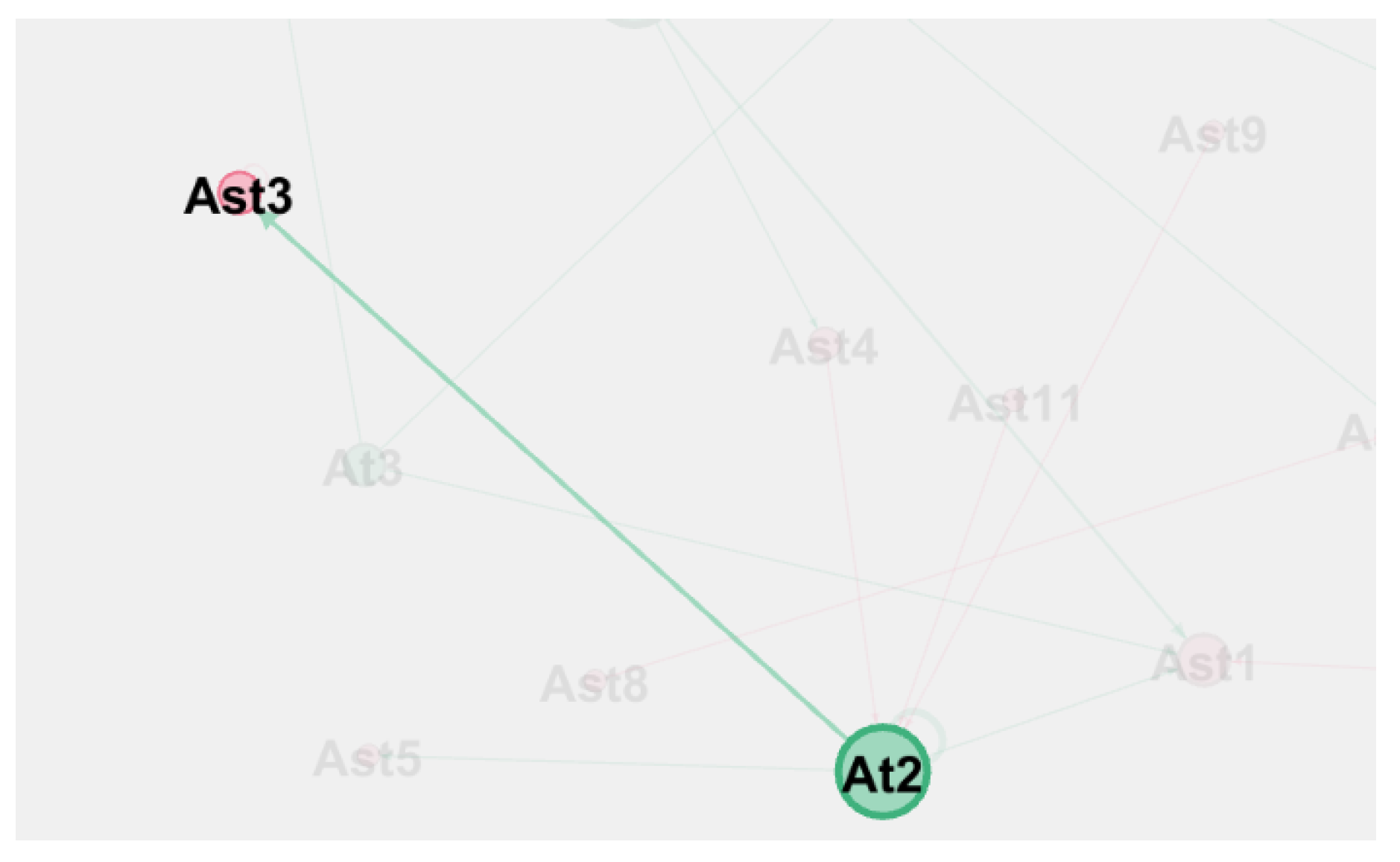 Preprints 100963 g002