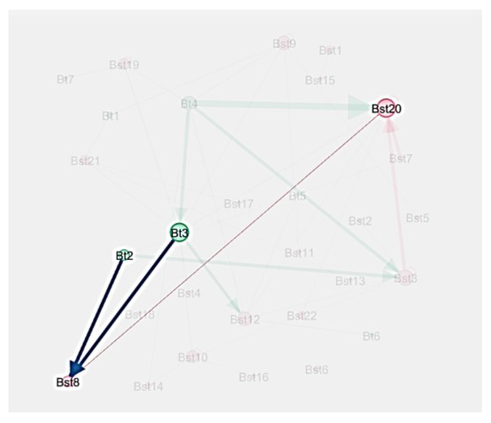 Preprints 100963 g004
