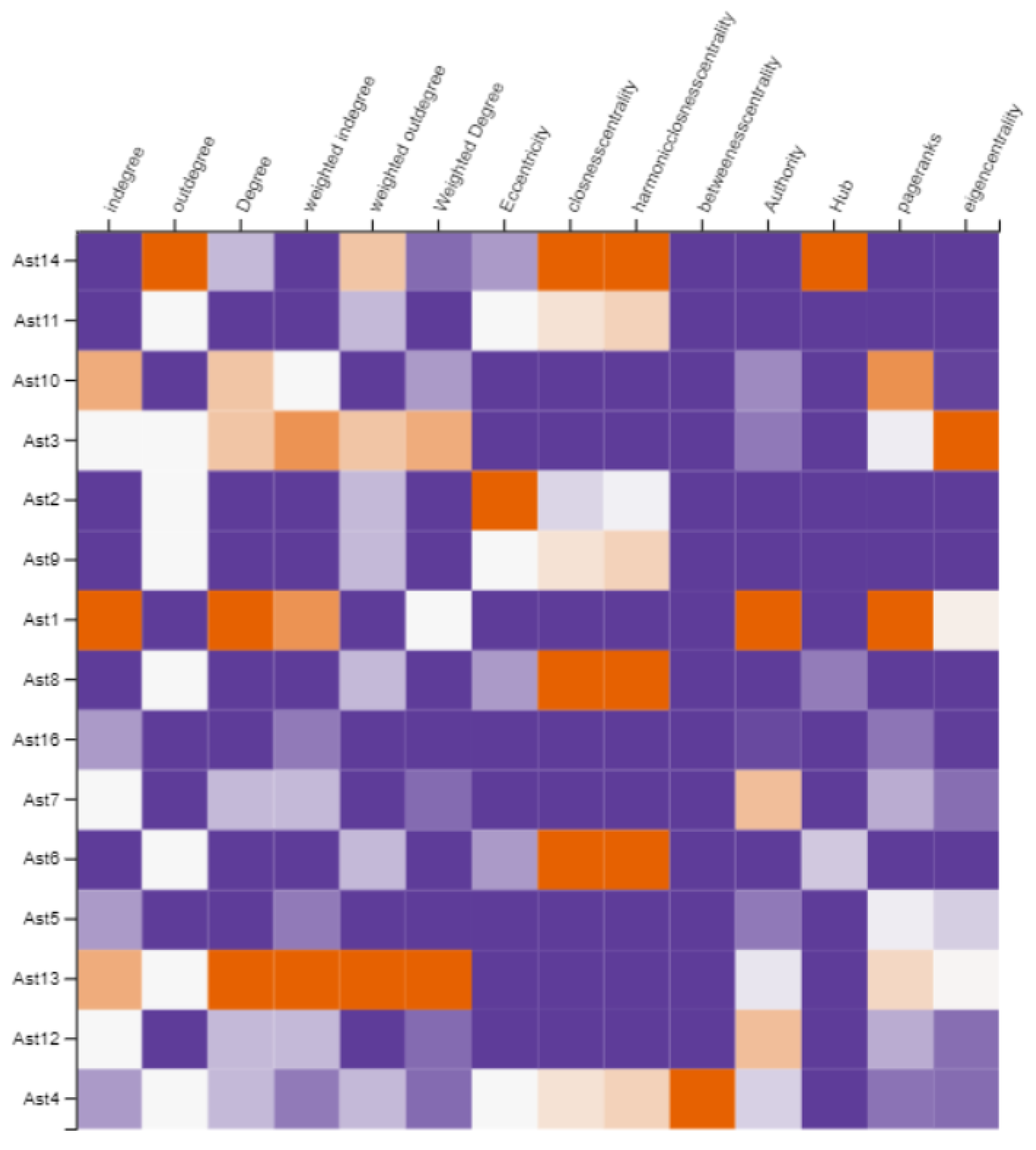 Preprints 100963 g005