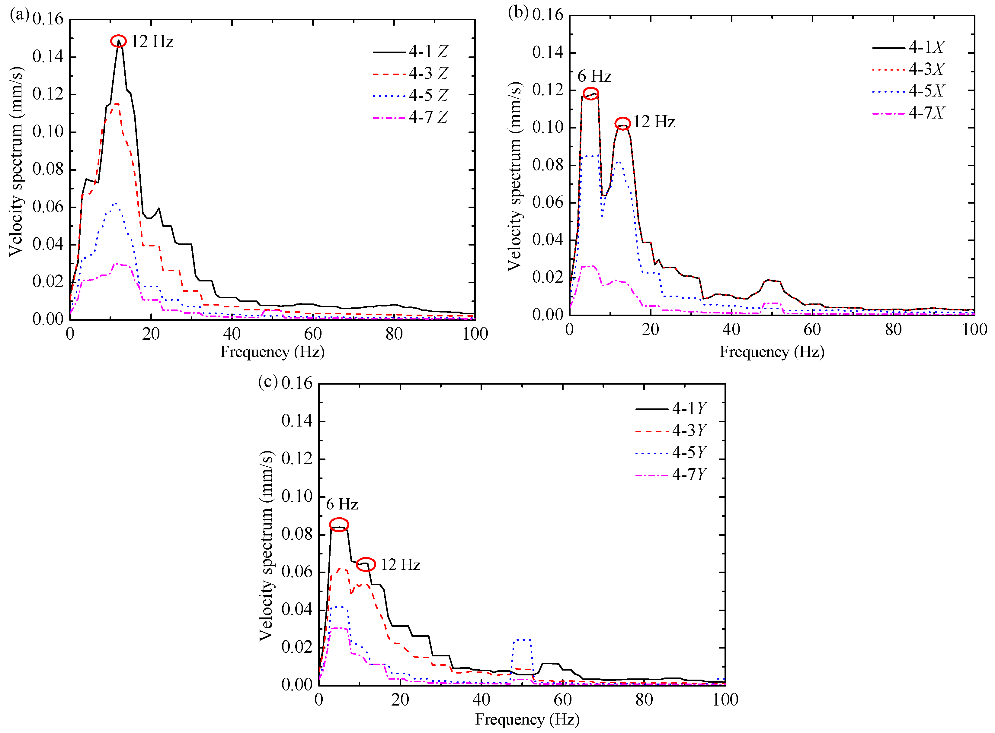 Preprints 86533 g007