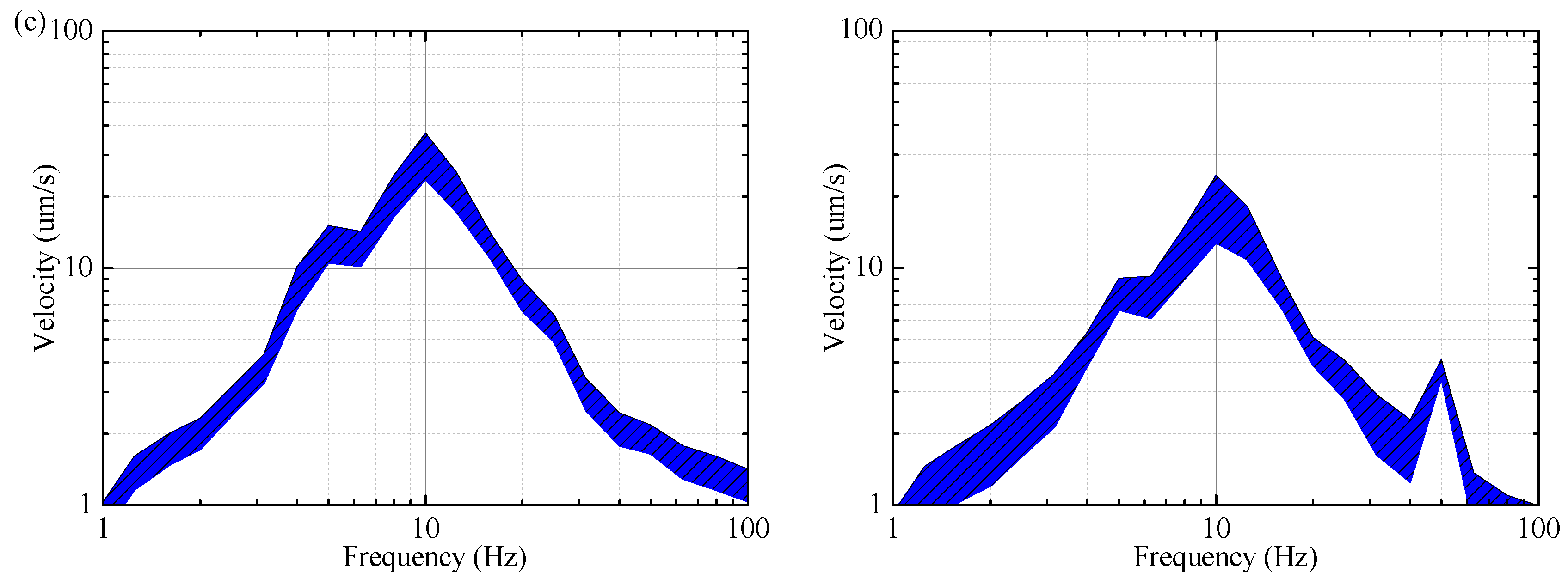 Preprints 86533 g008b