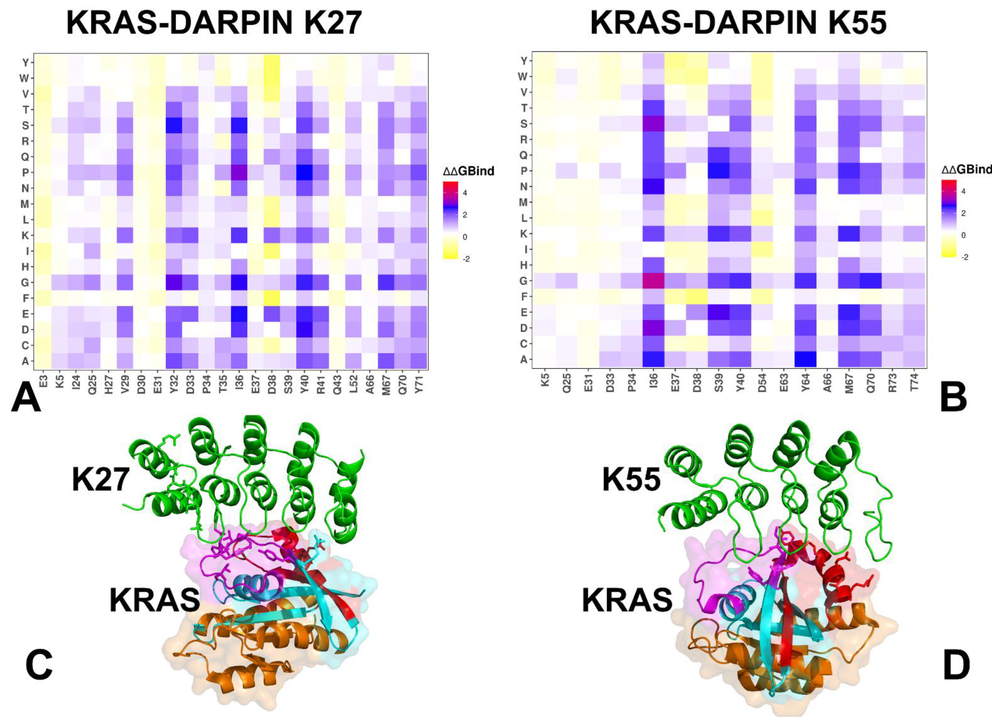 Preprints 160063 g003