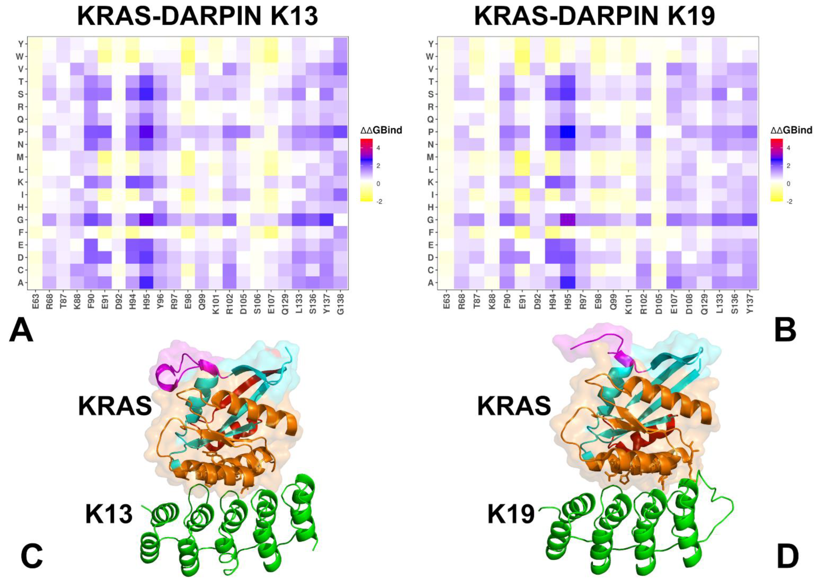 Preprints 160063 g004