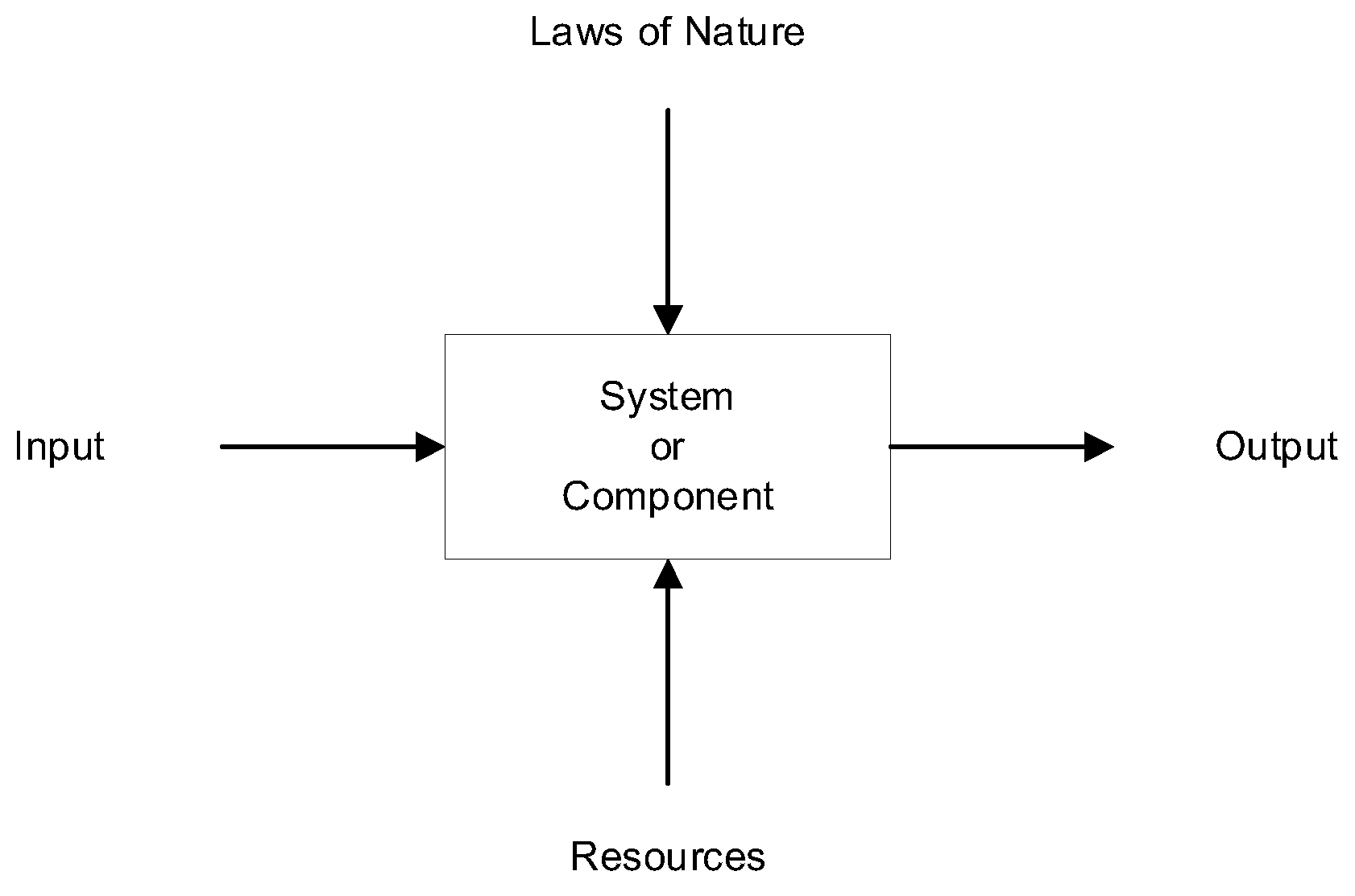 Preprints 201652 g001