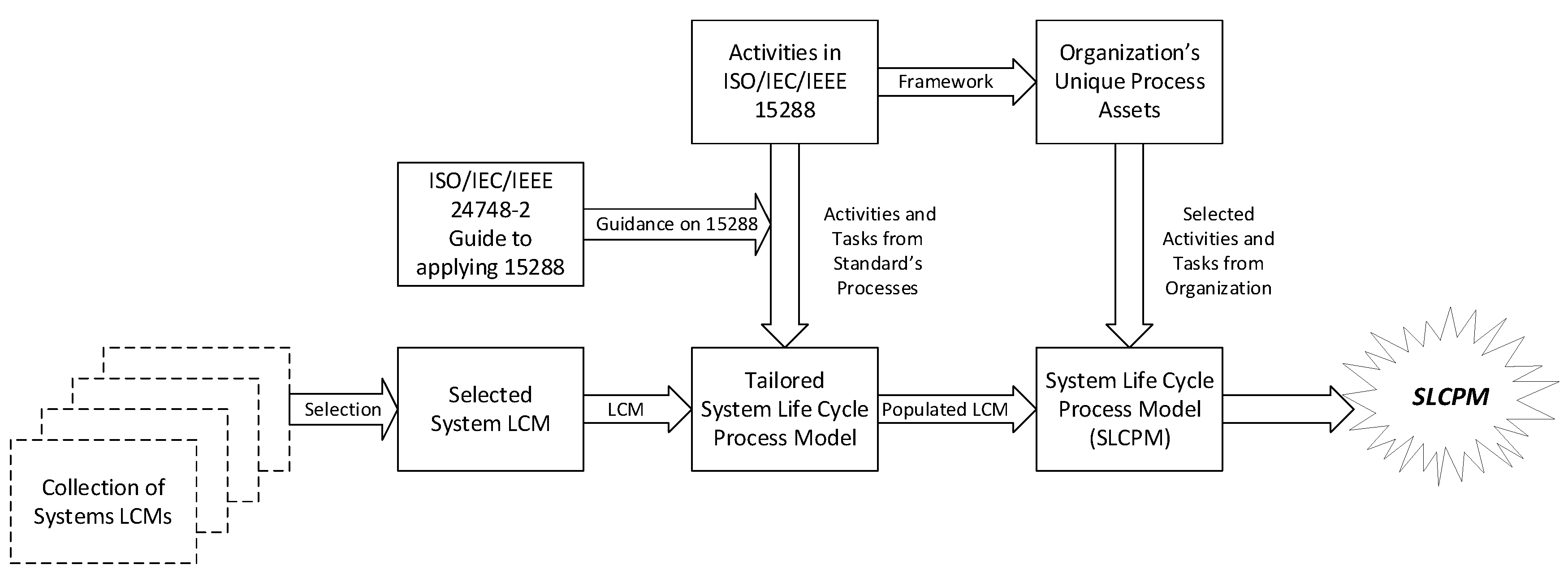 Preprints 201652 g005