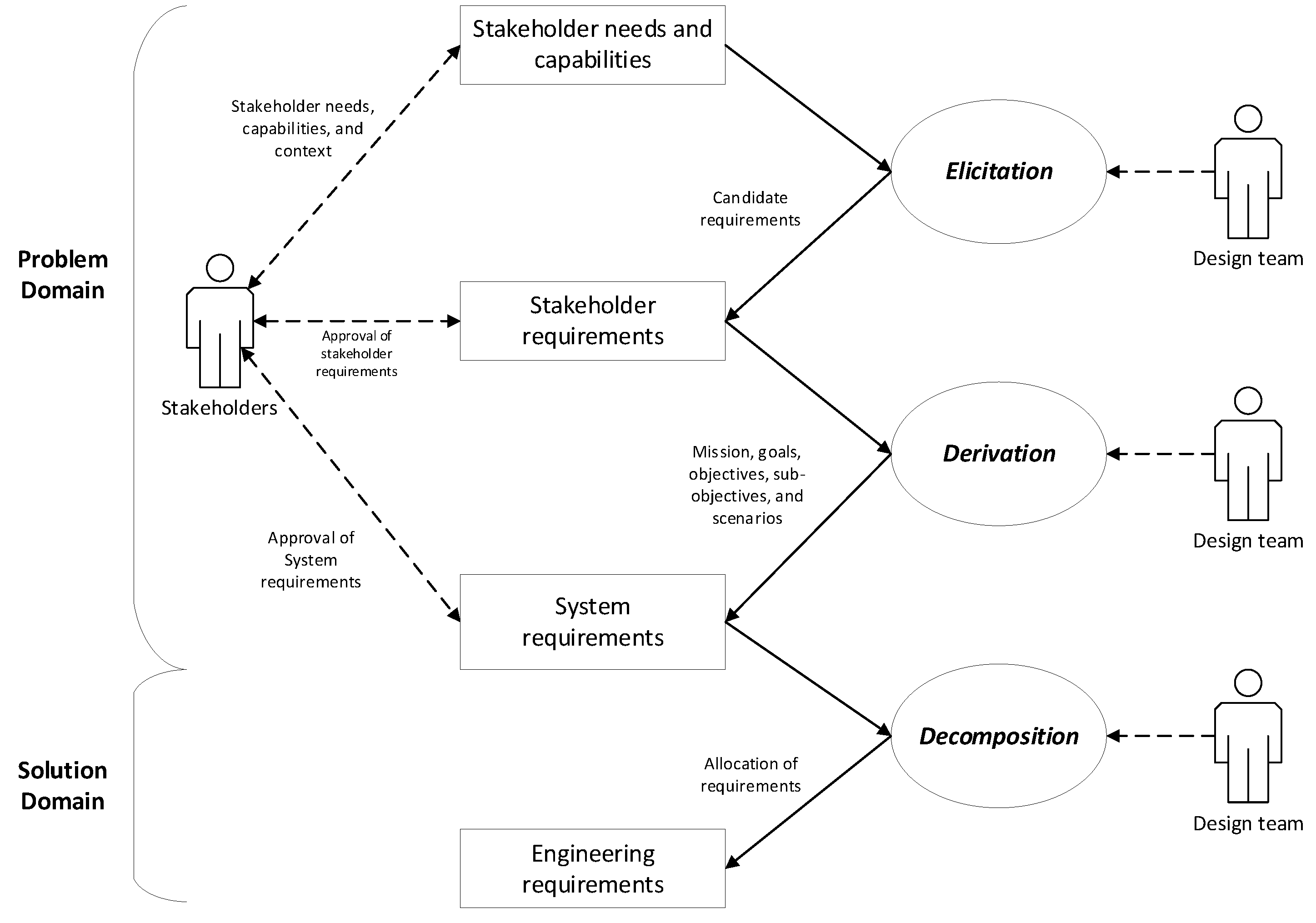Preprints 201652 g006