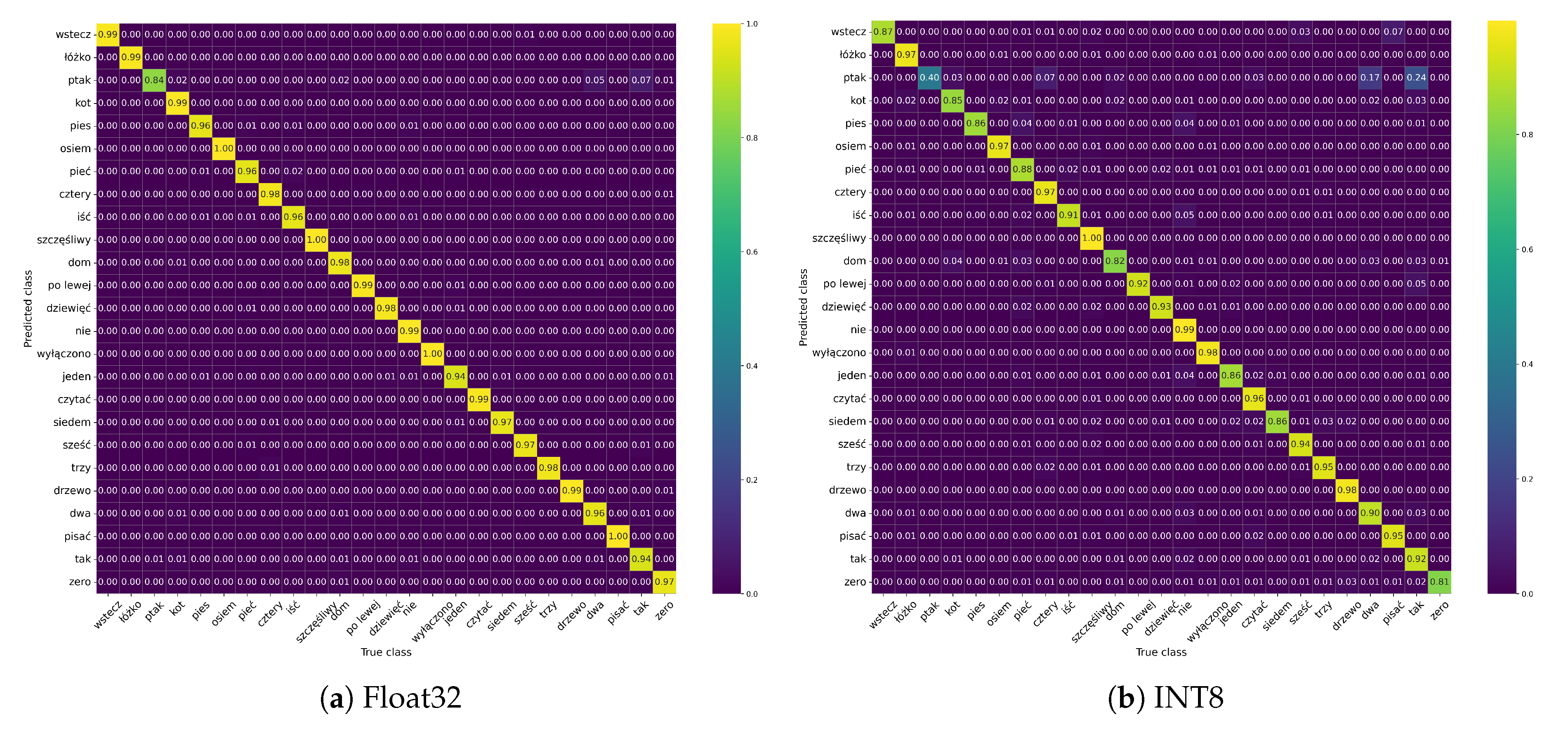 Preprints 221842 g008 Preprints 221842 g008