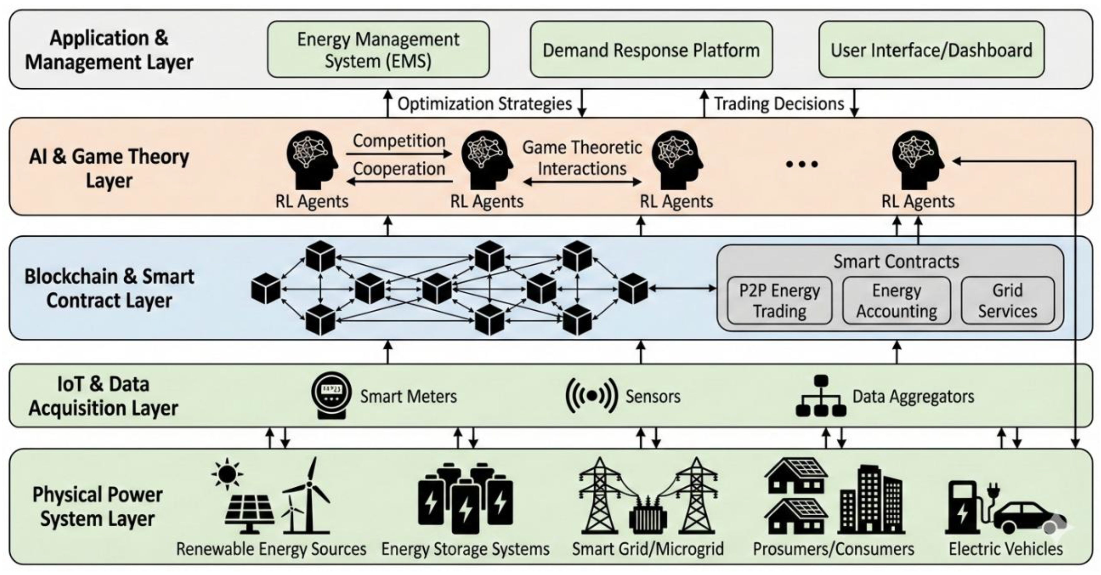 Preprints 194709 g001