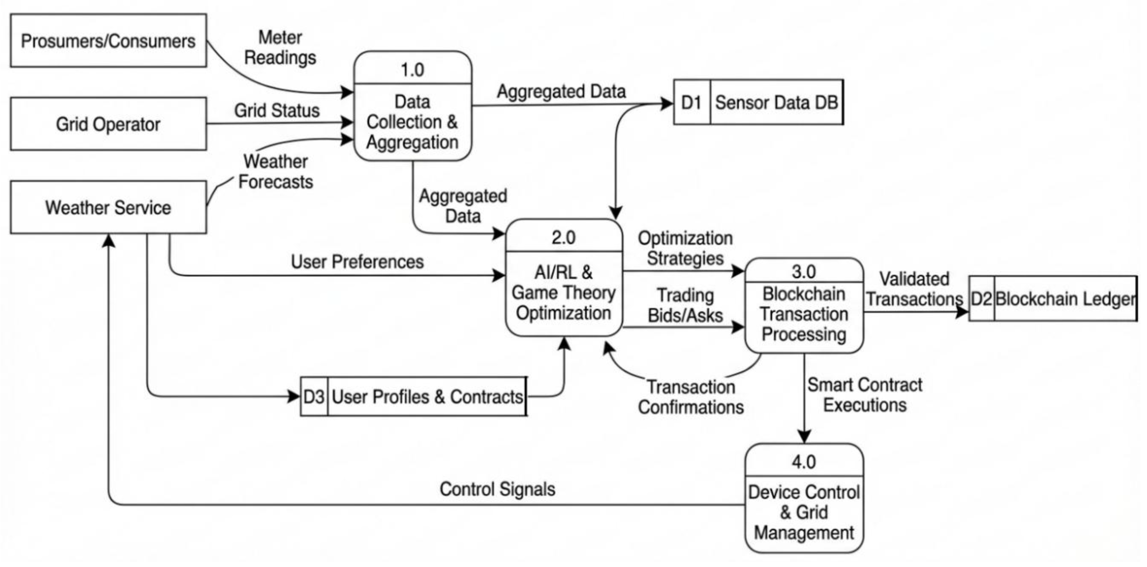 Preprints 194709 g002