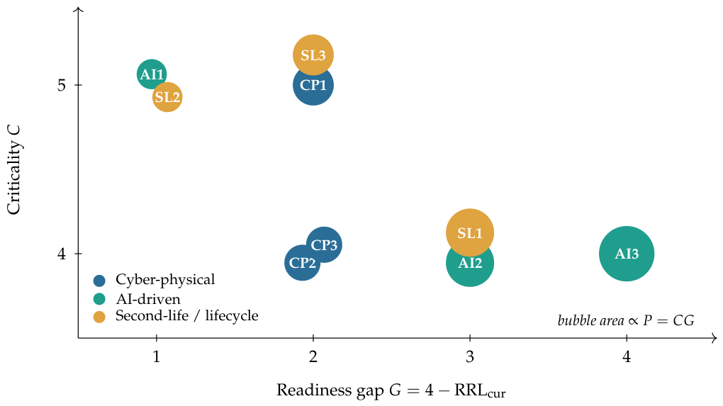 Preprints 235383 g005 Preprints 235383 g005