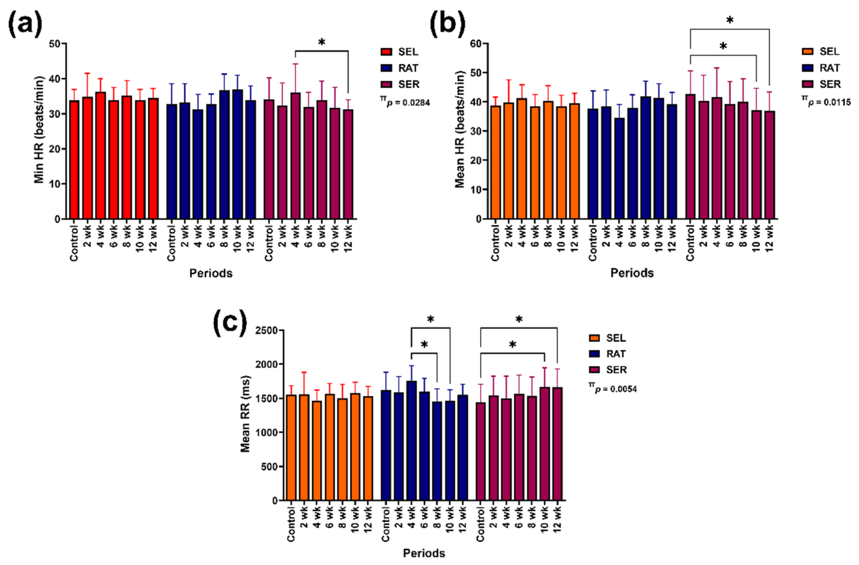 Preprints 121563 g001