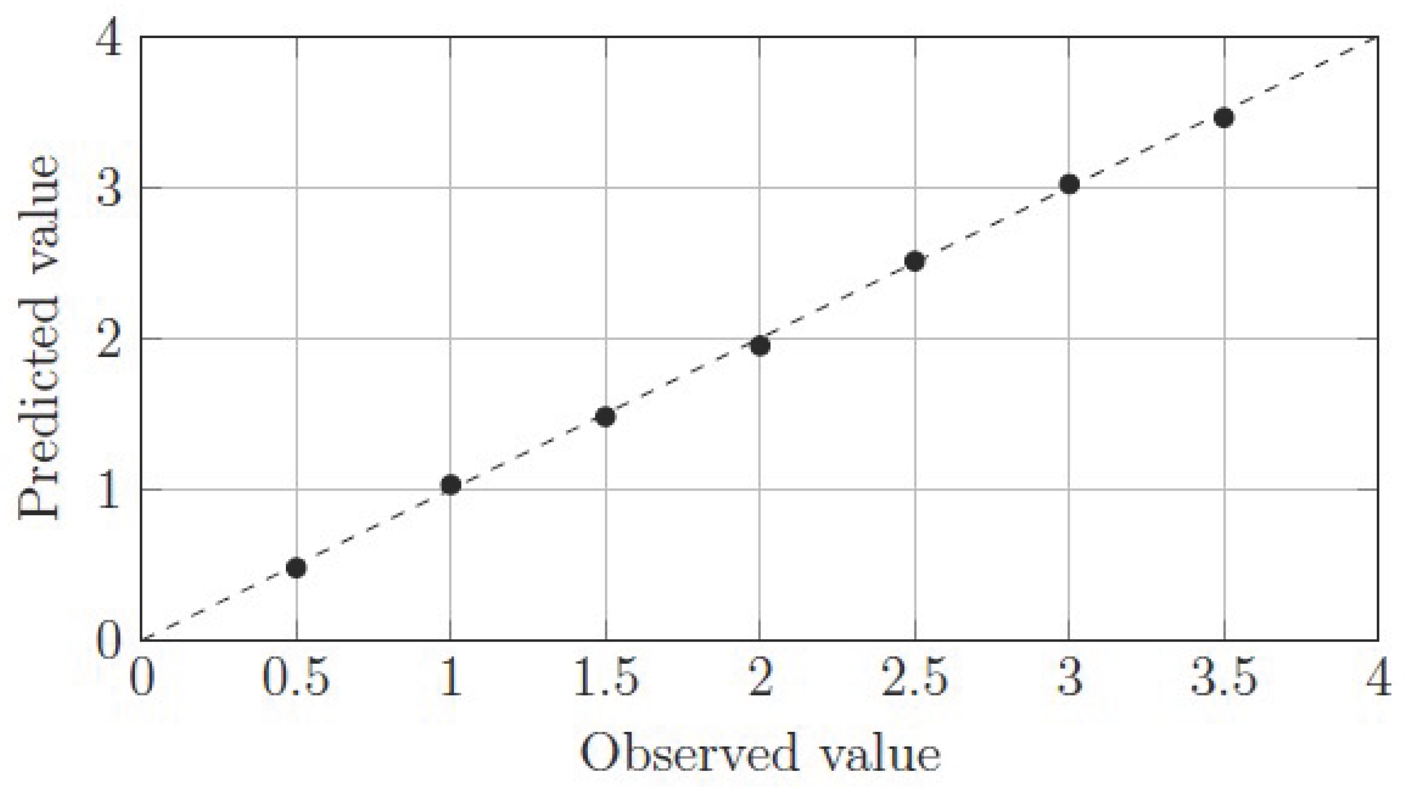 Preprints 165772 g001