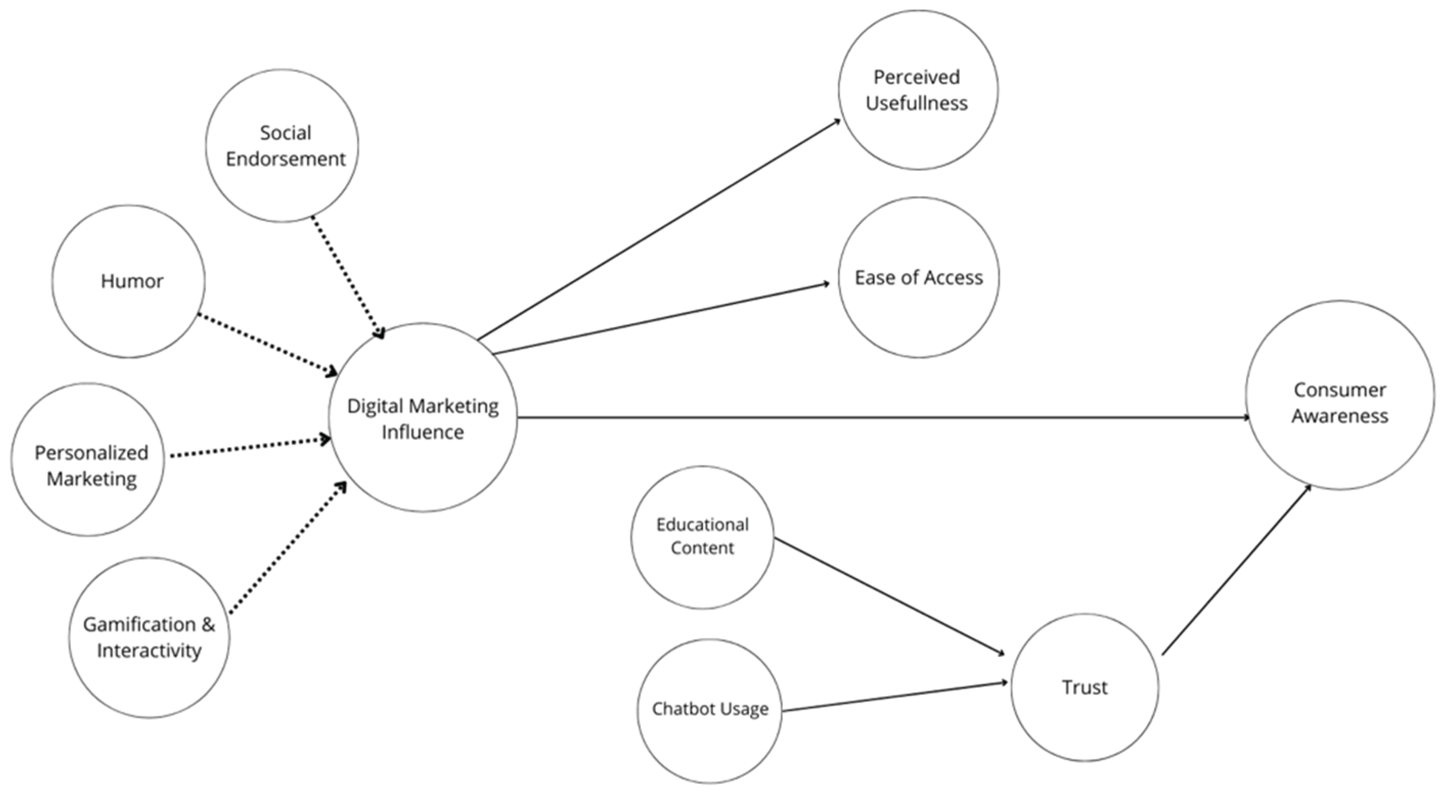 Preprints 165663 g001