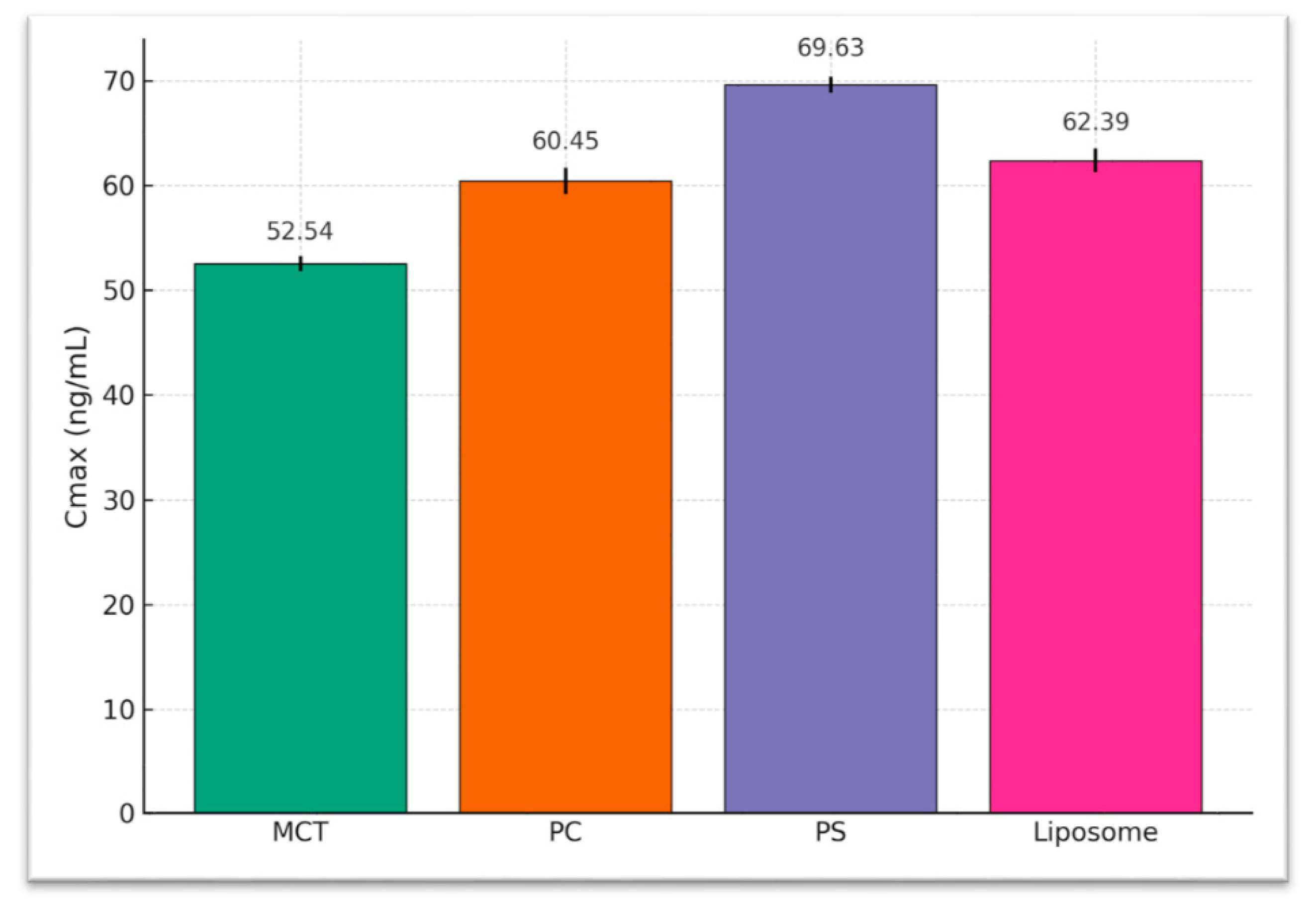 Preprints 181916 g003
