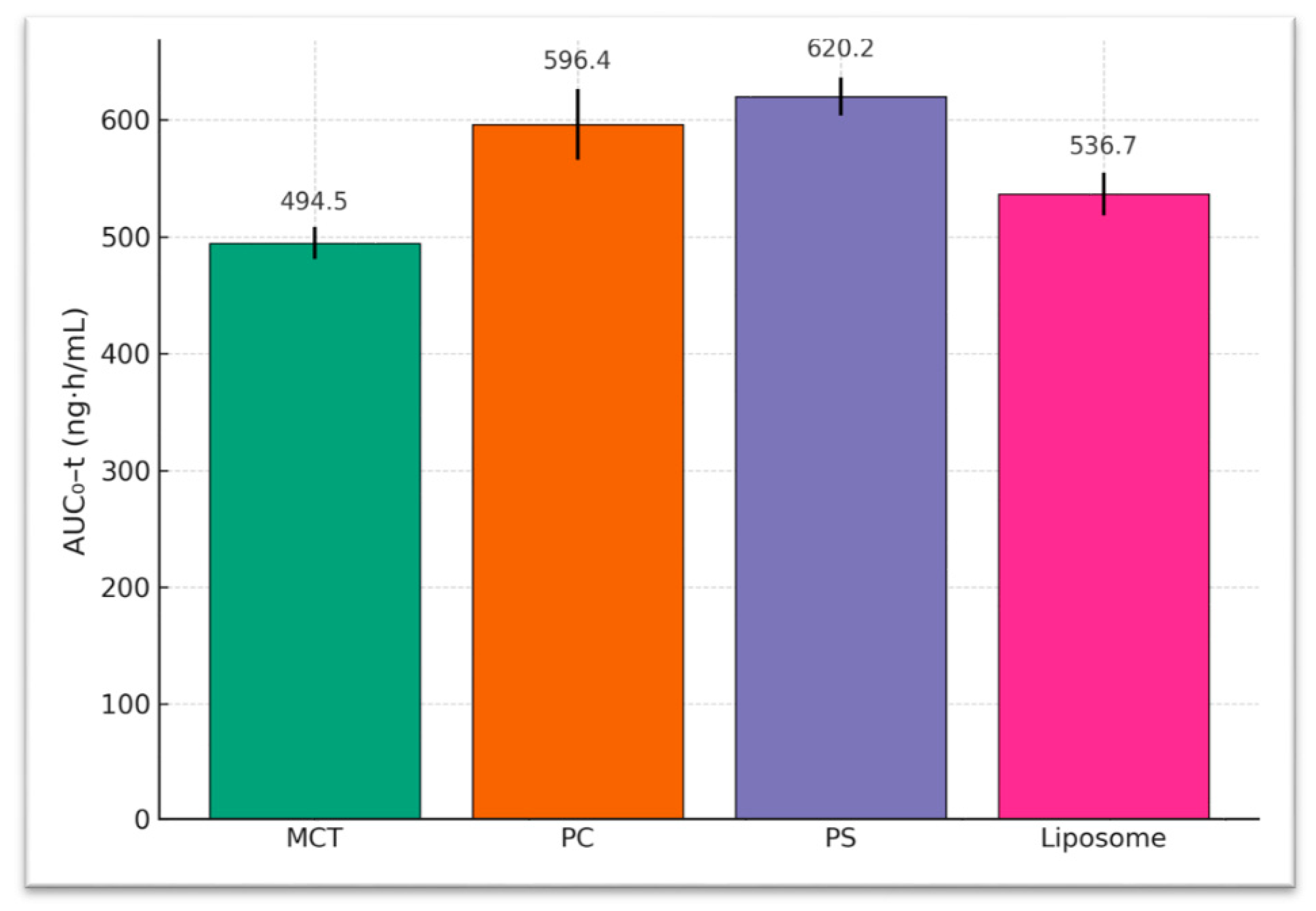 Preprints 181916 g004