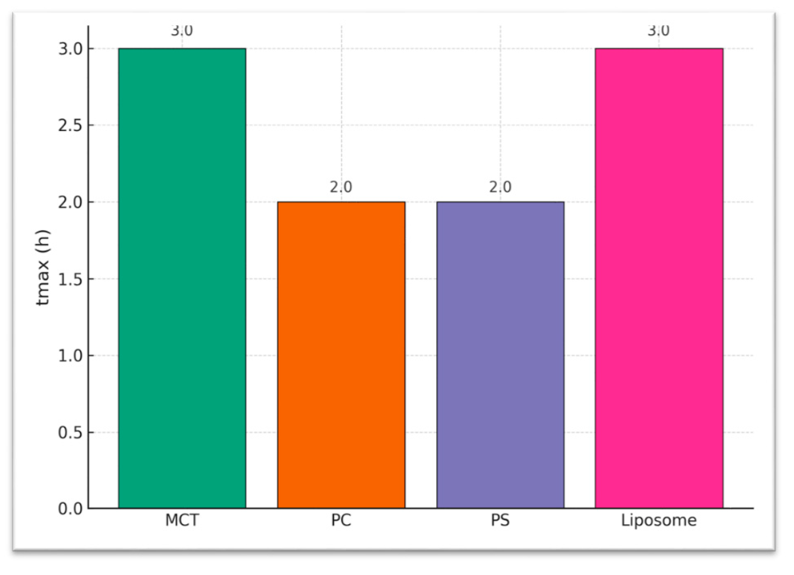 Preprints 181916 g005