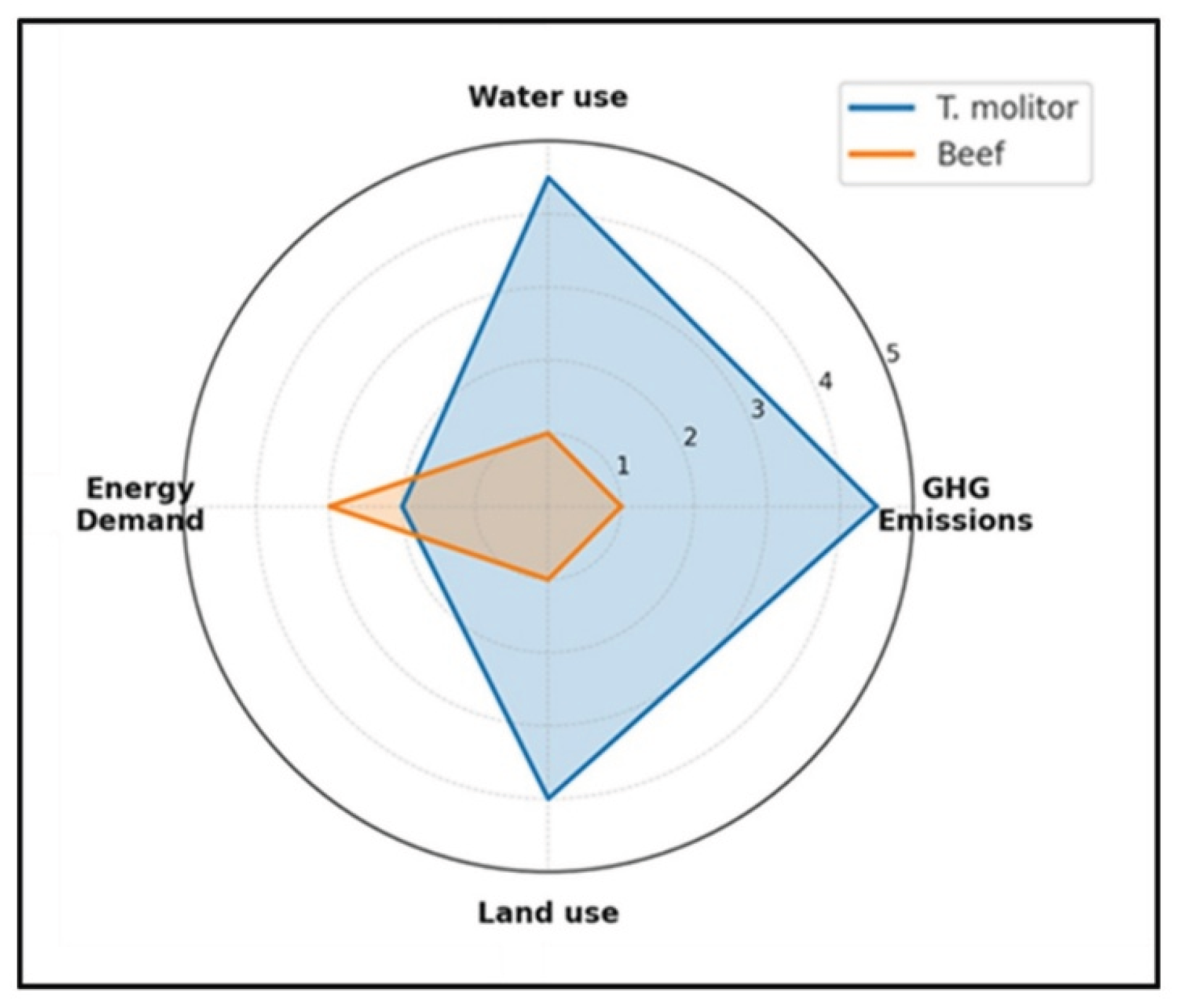 Preprints 201109 g002