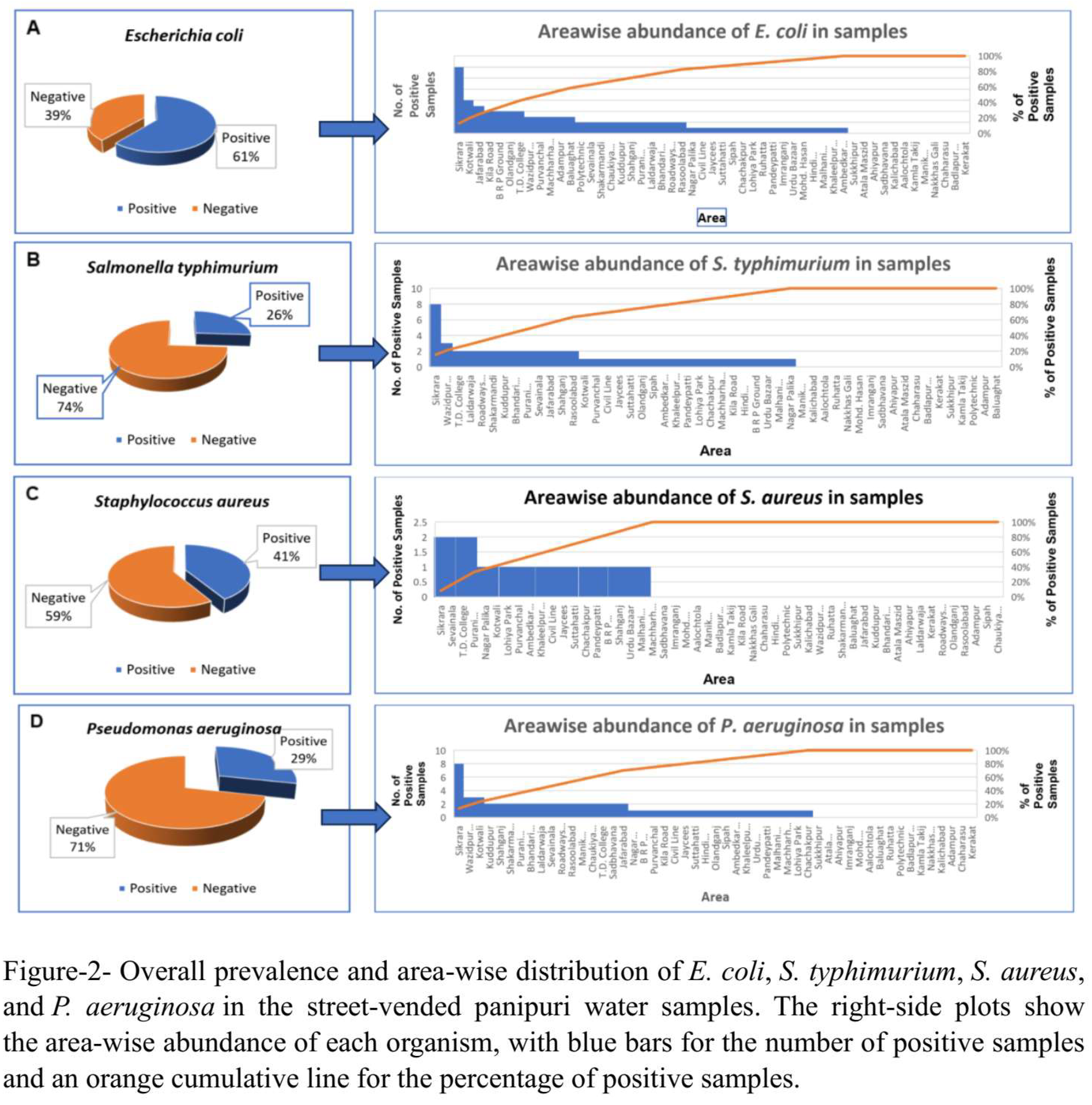 Preprints 215888 g002