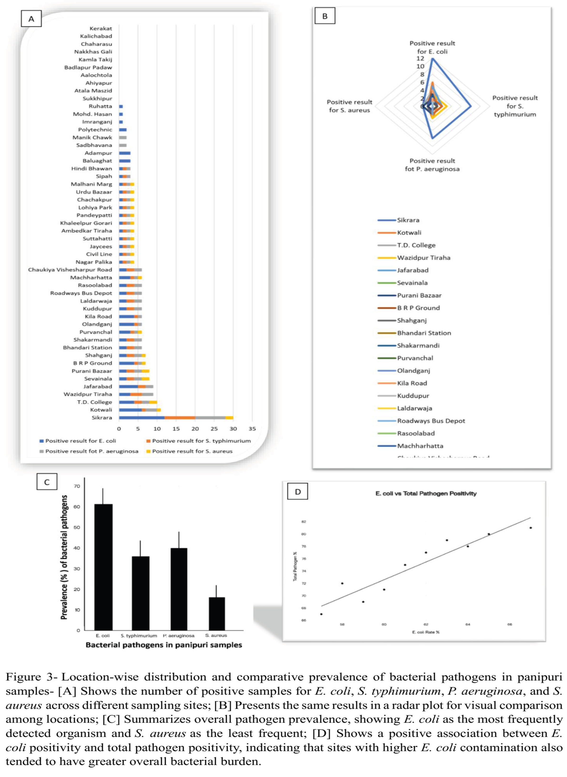 Preprints 215888 g003 Preprints 215888 g003