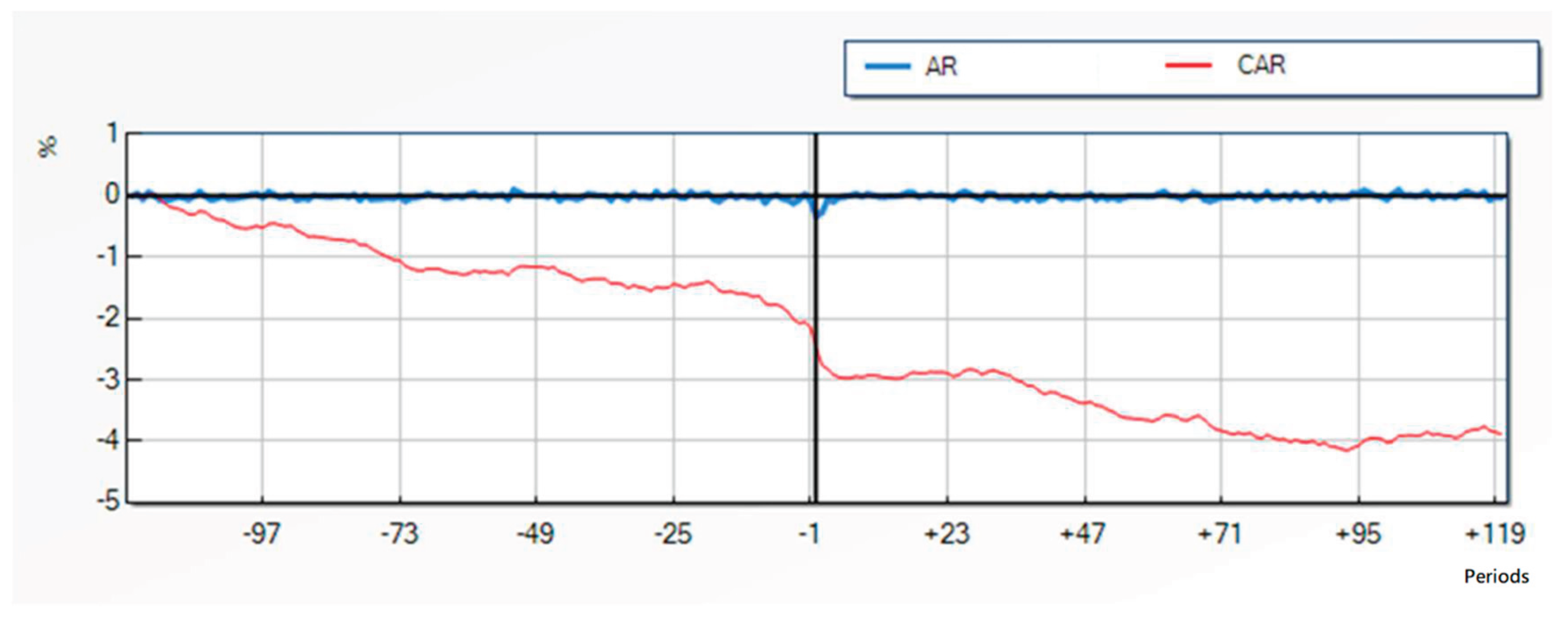 Preprints 168151 g001
