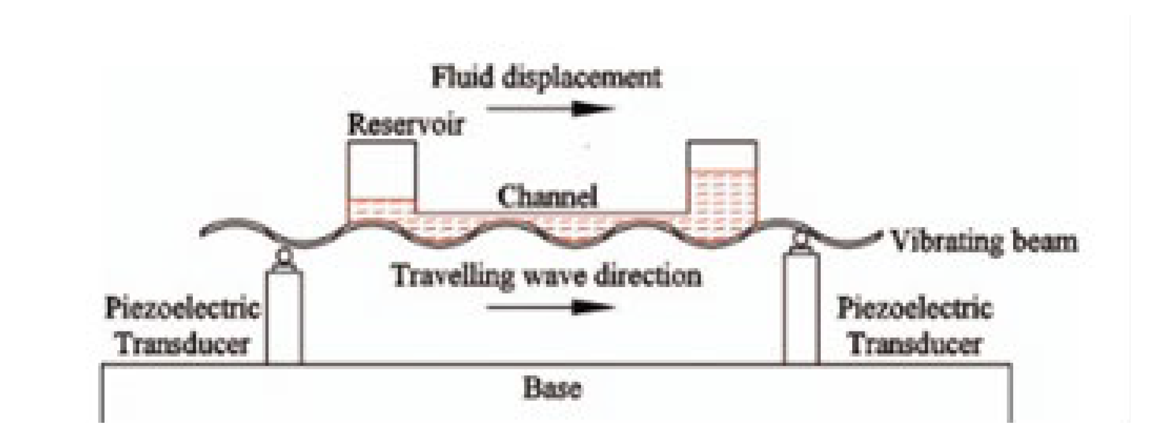 Preprints 179147 g006