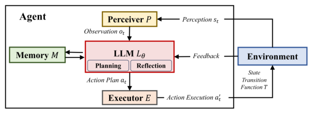 Beyond Scaling: A Survey on Data-Efficient Agentic Learning[v1 ...