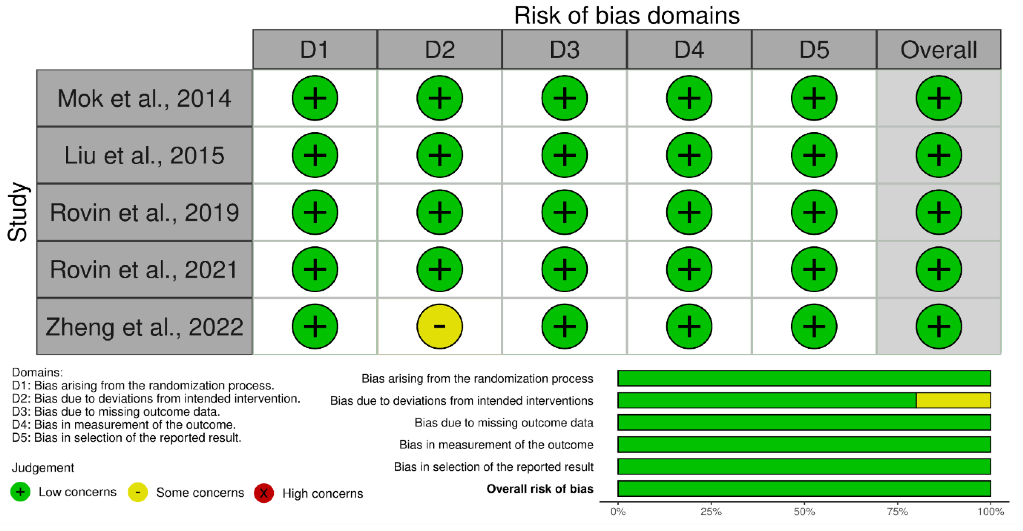 Preprints 232659 g002