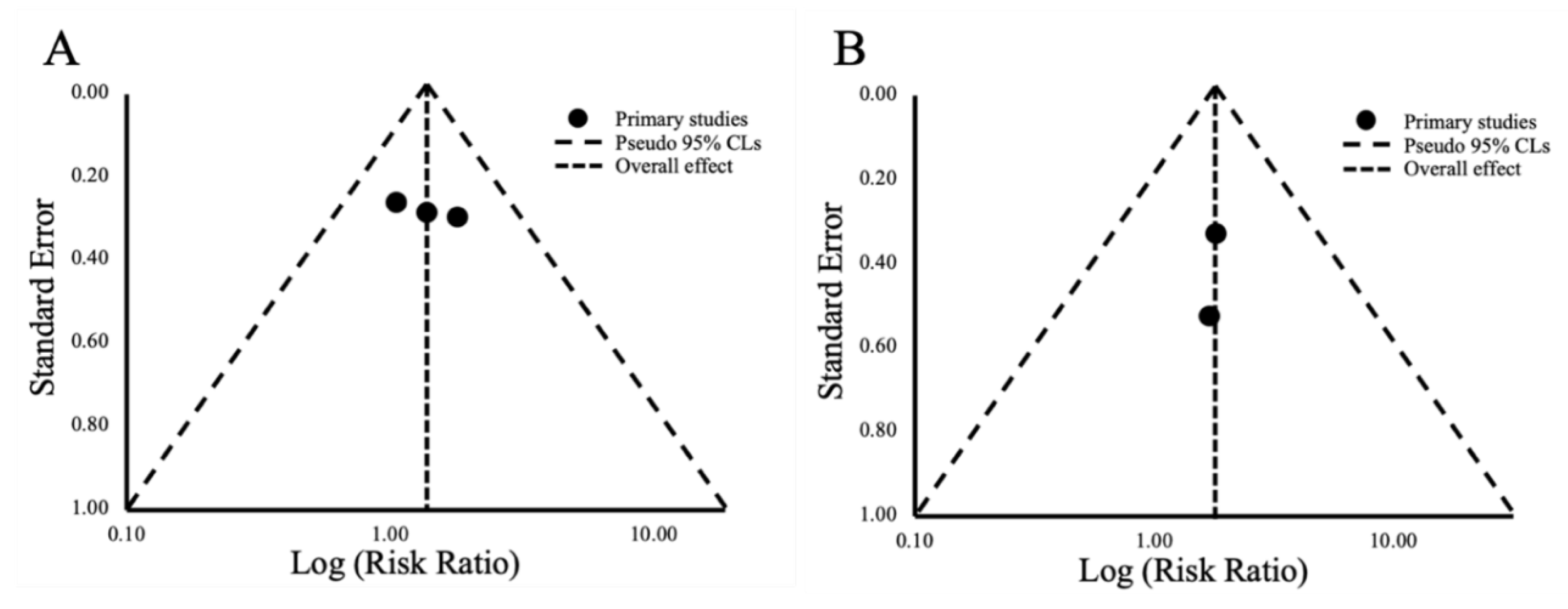 Preprints 232659 g005