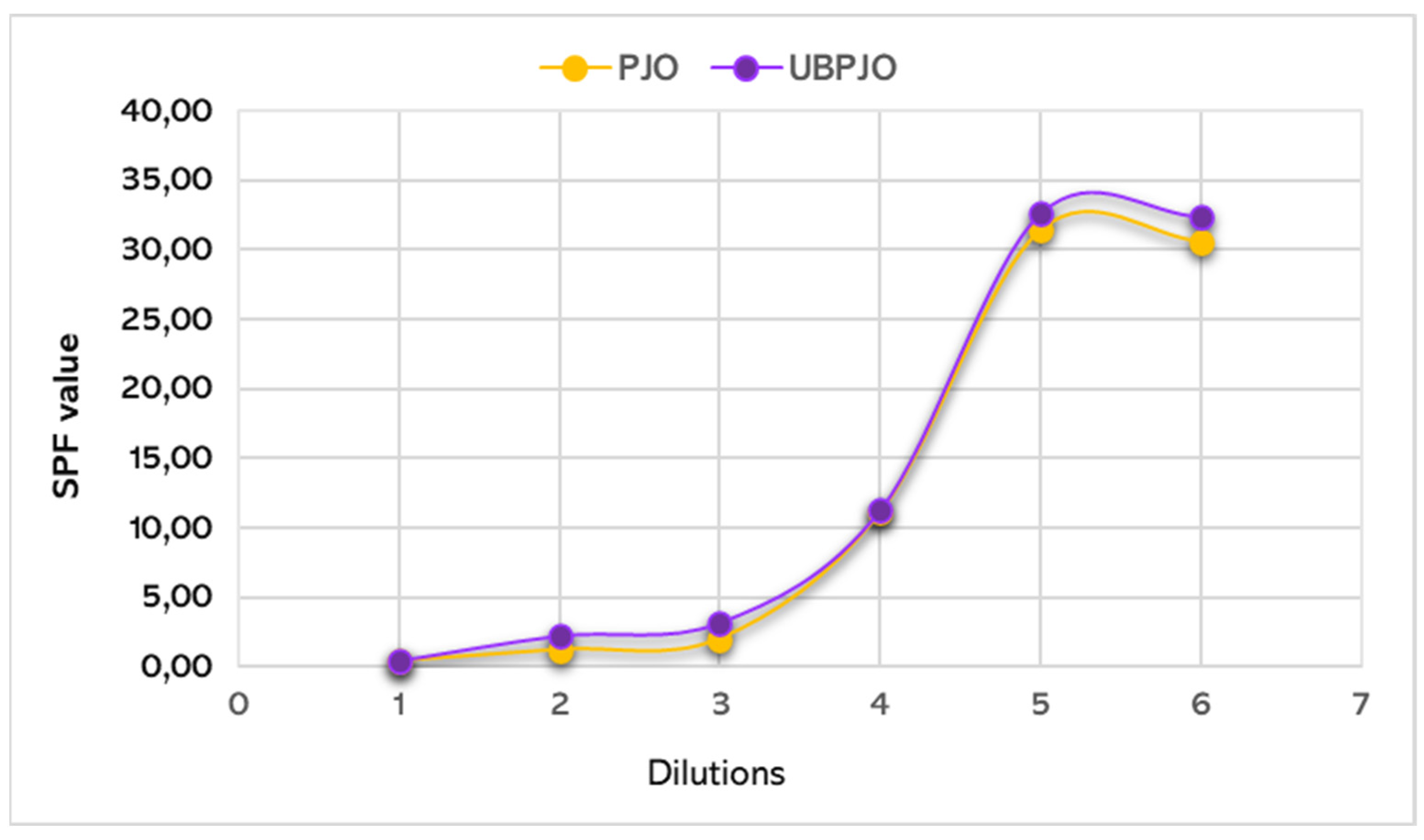 Preprints 204152 g003 Preprints 204152 g003